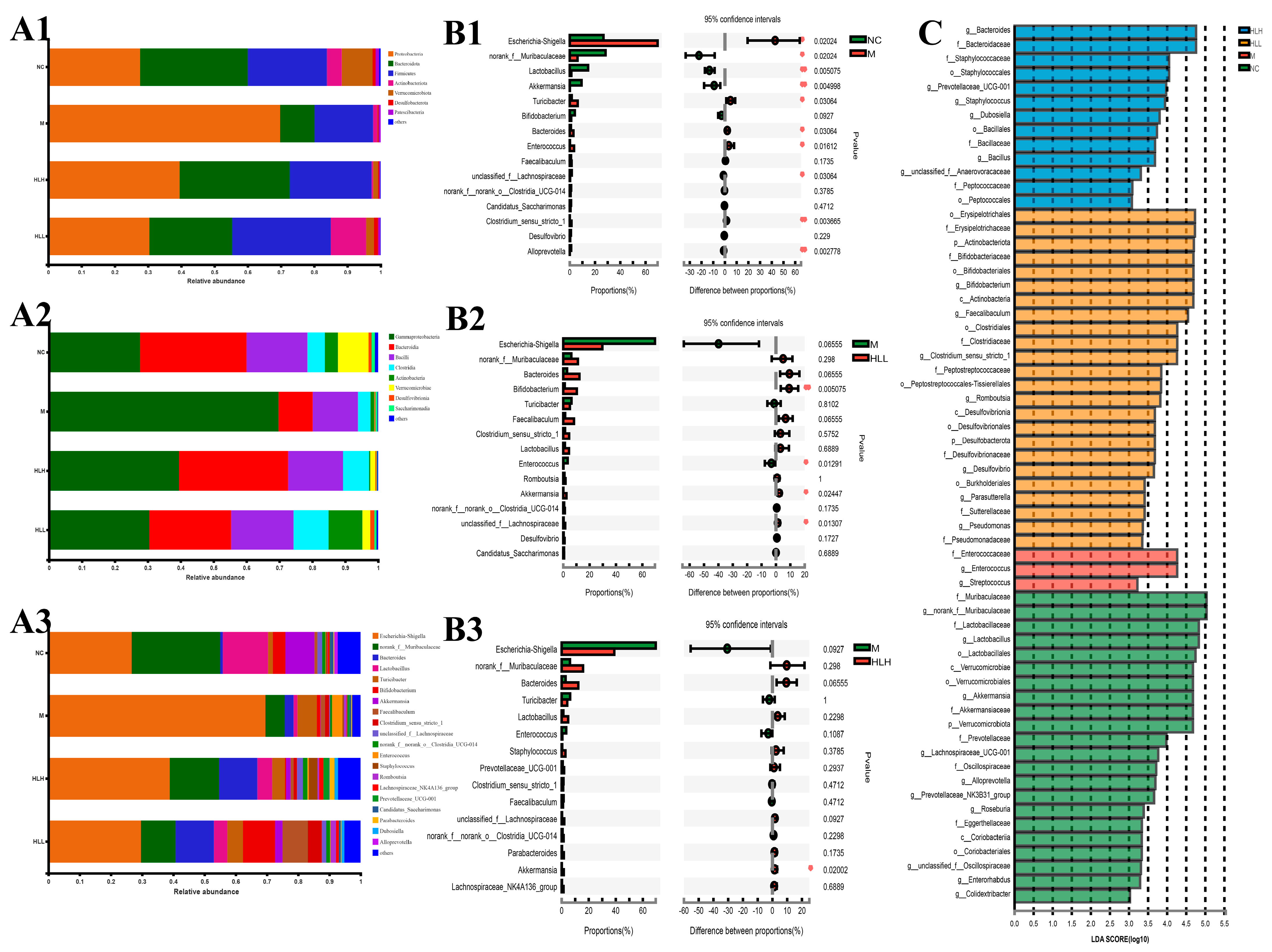 Nutrients 16 01178 g003