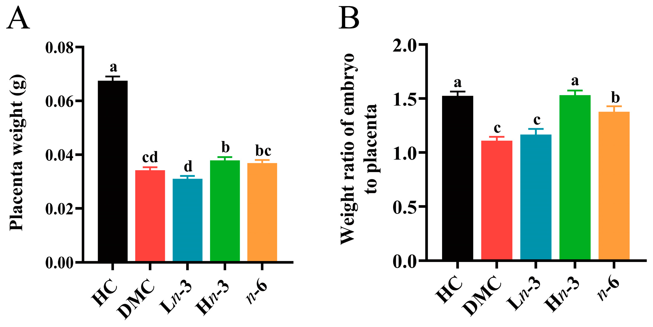 Nutrients 16 01182 g001