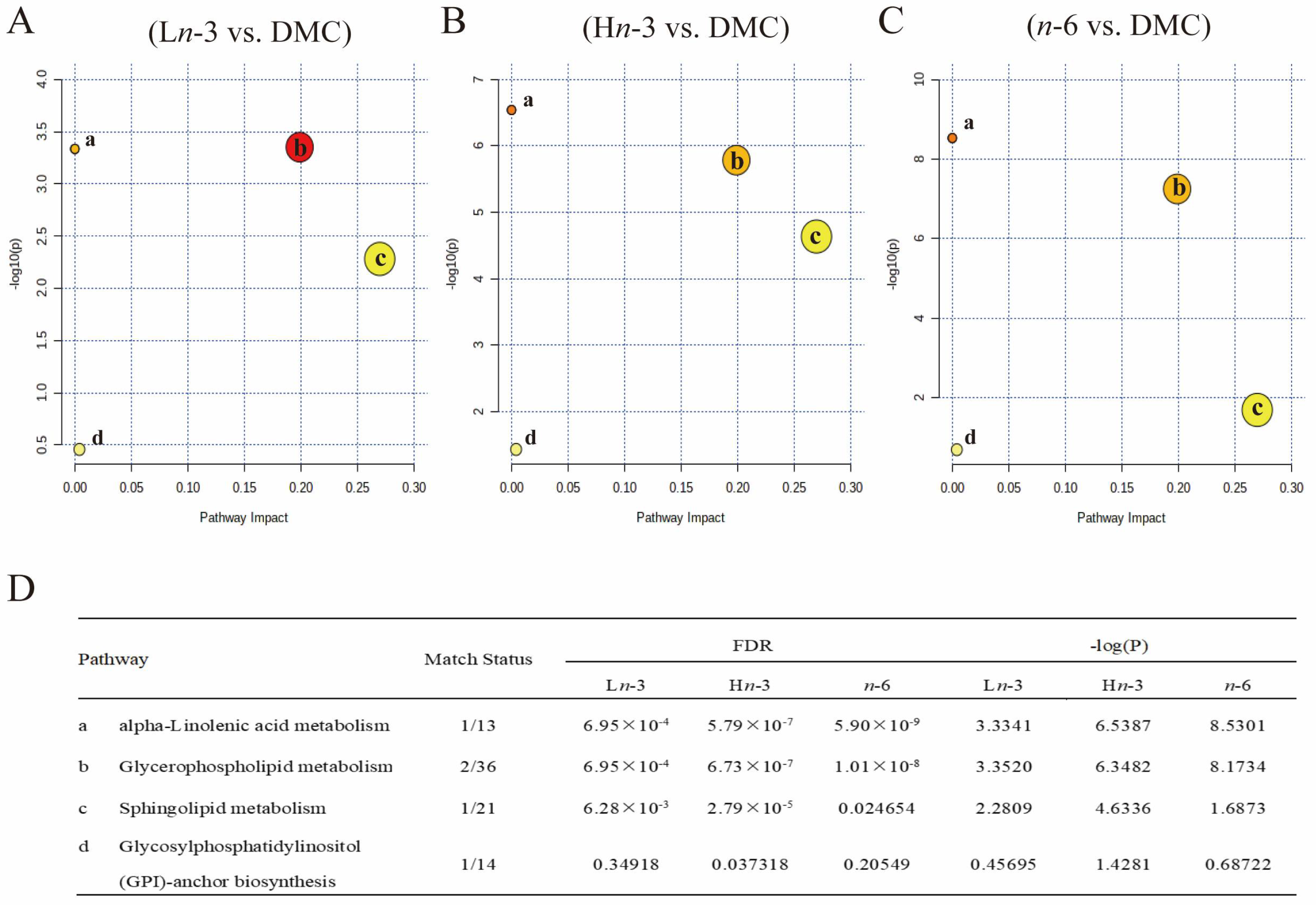 Nutrients 16 01182 g004