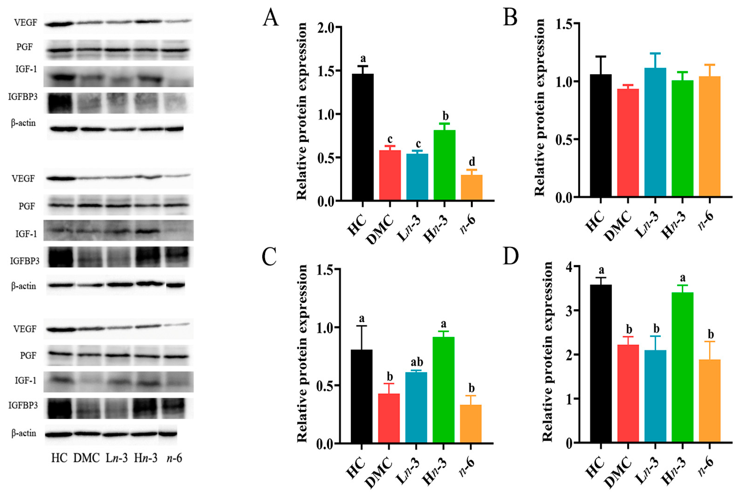 Nutrients 16 01182 g006