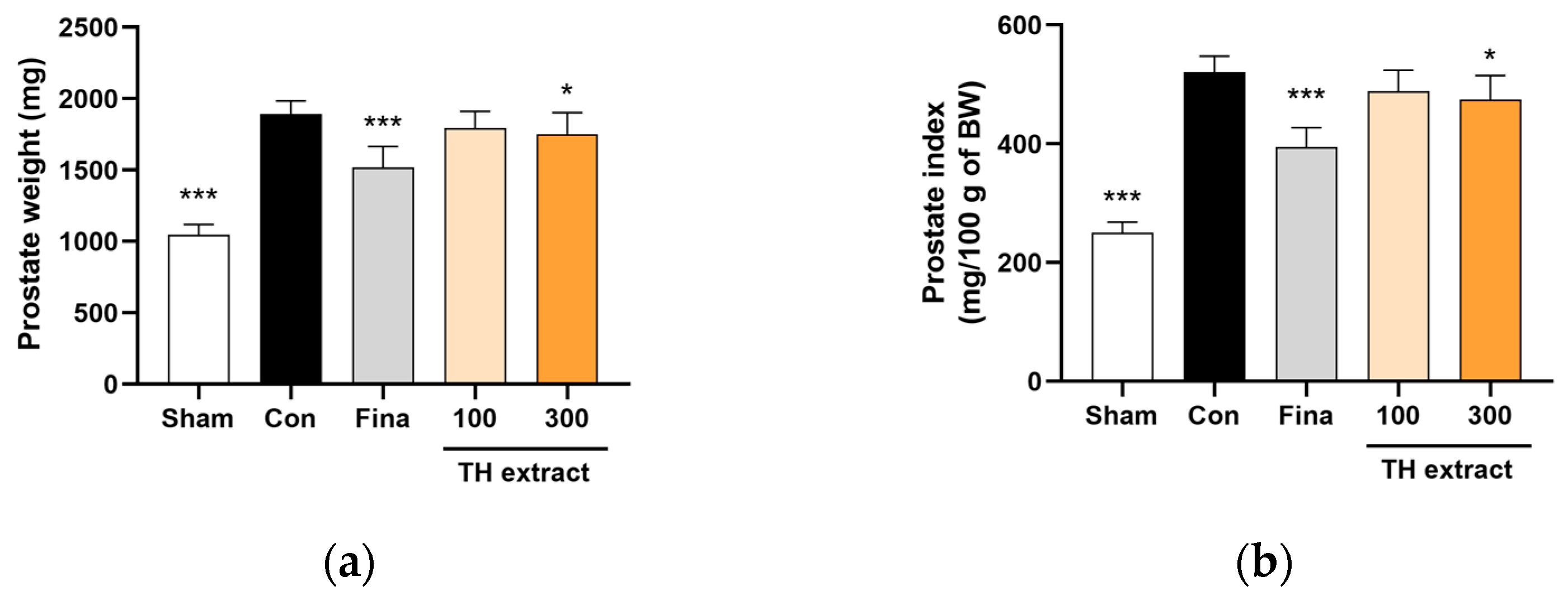 Nutrients 16 01189 g002