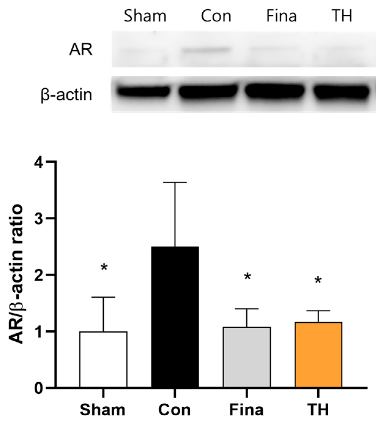 Nutrients 16 01189 g006