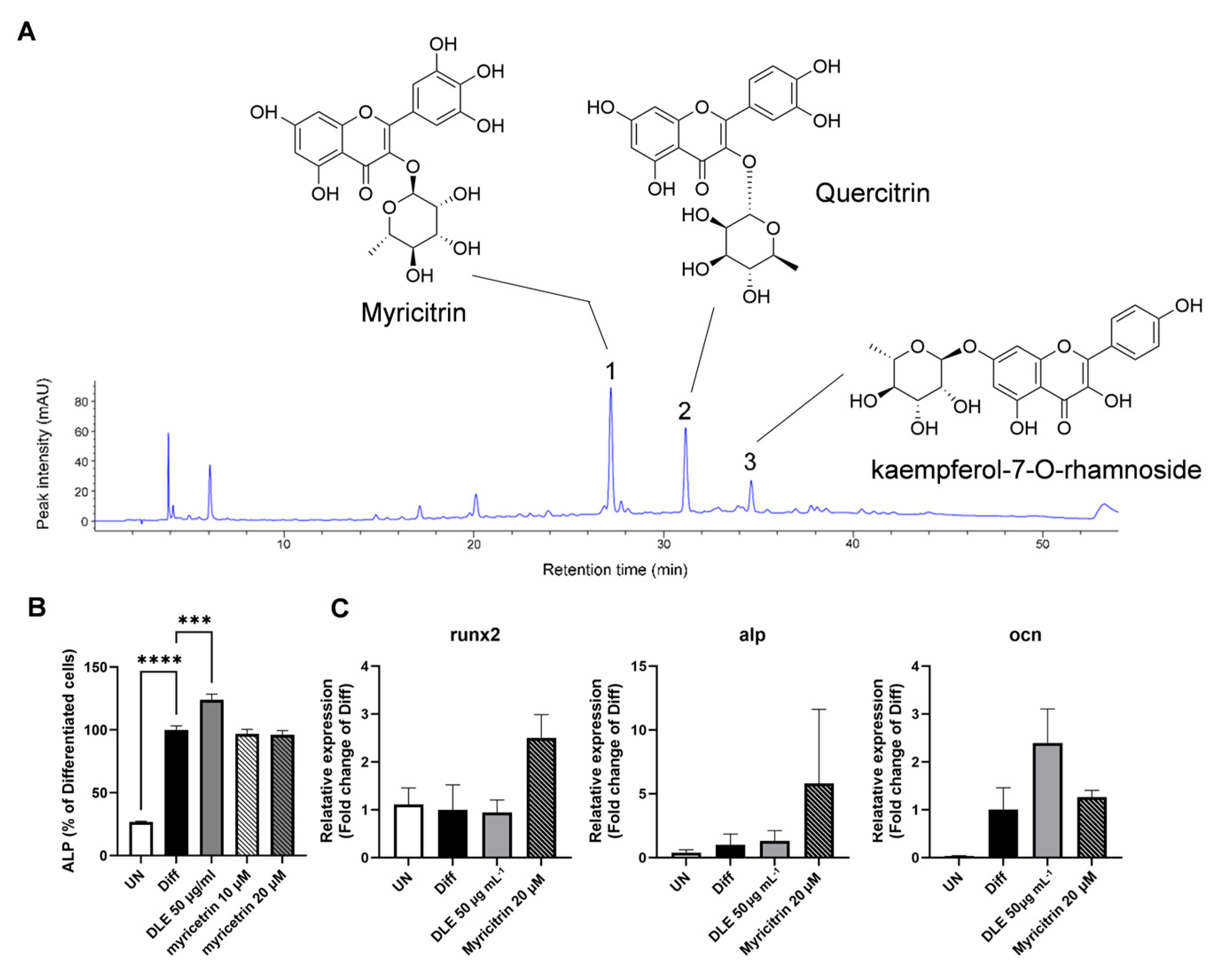 Nutrients 16 01247 g002