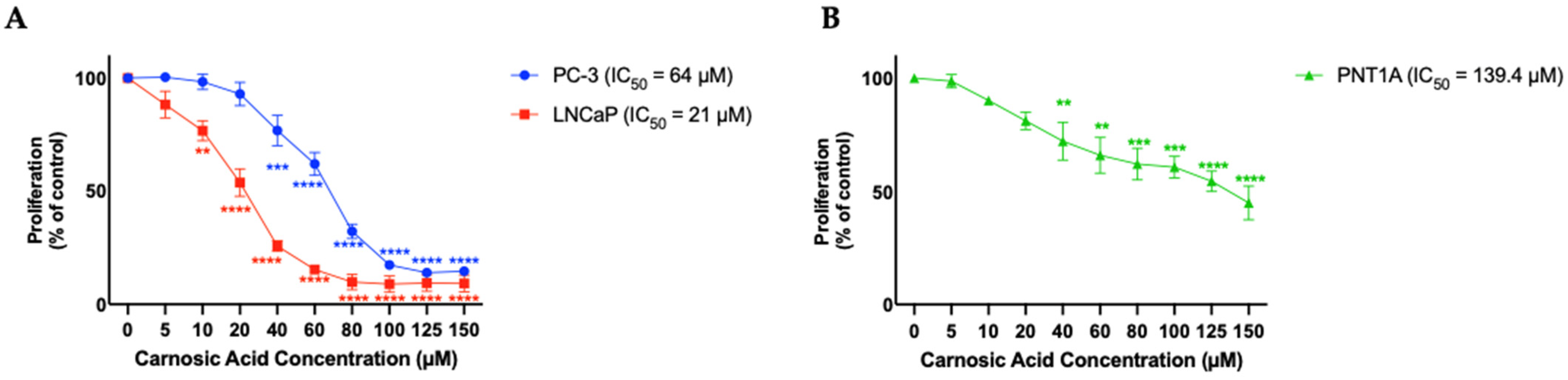 Nutrients 16 01257 g002