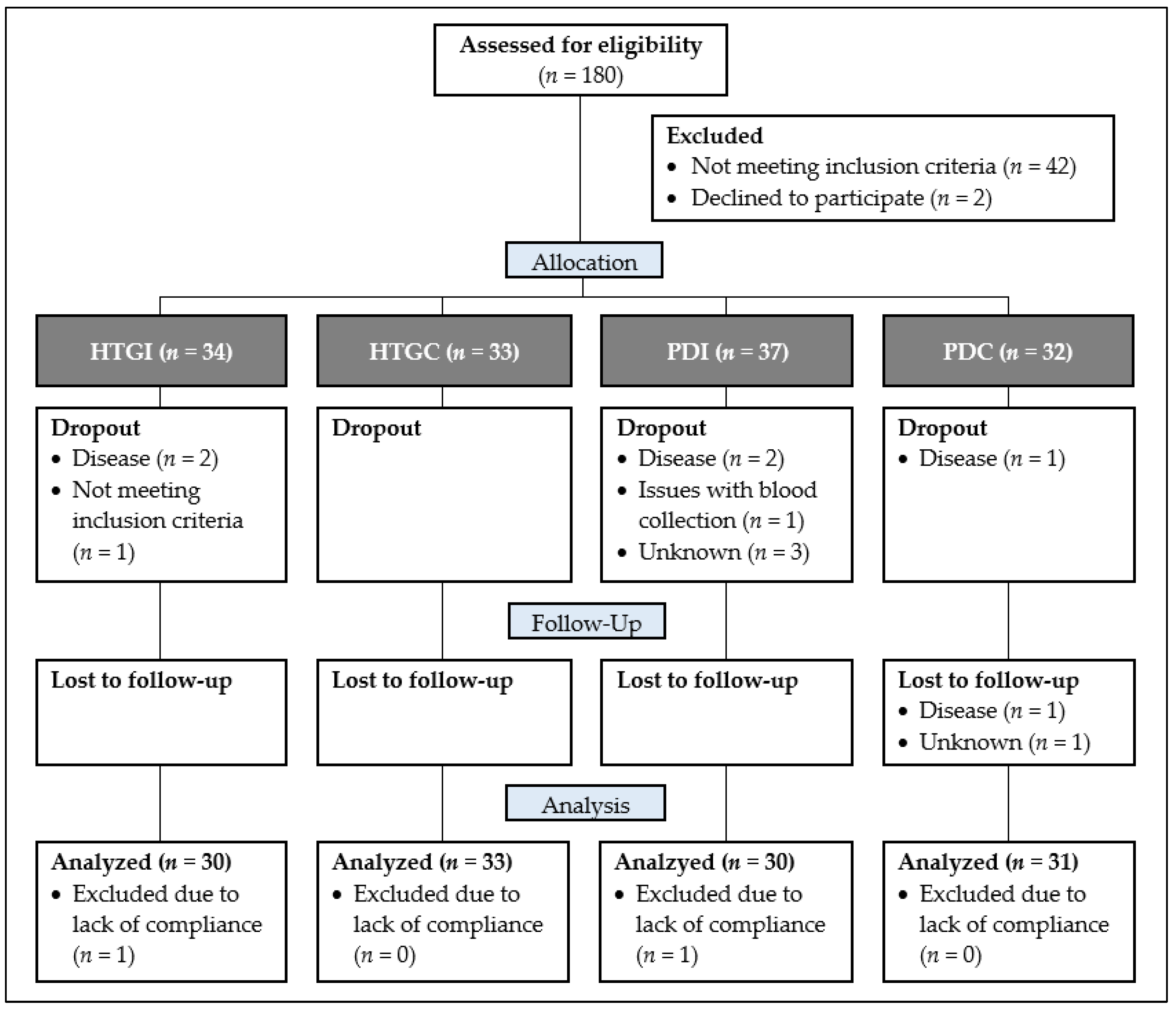 Nutrients 16 01261 g001
