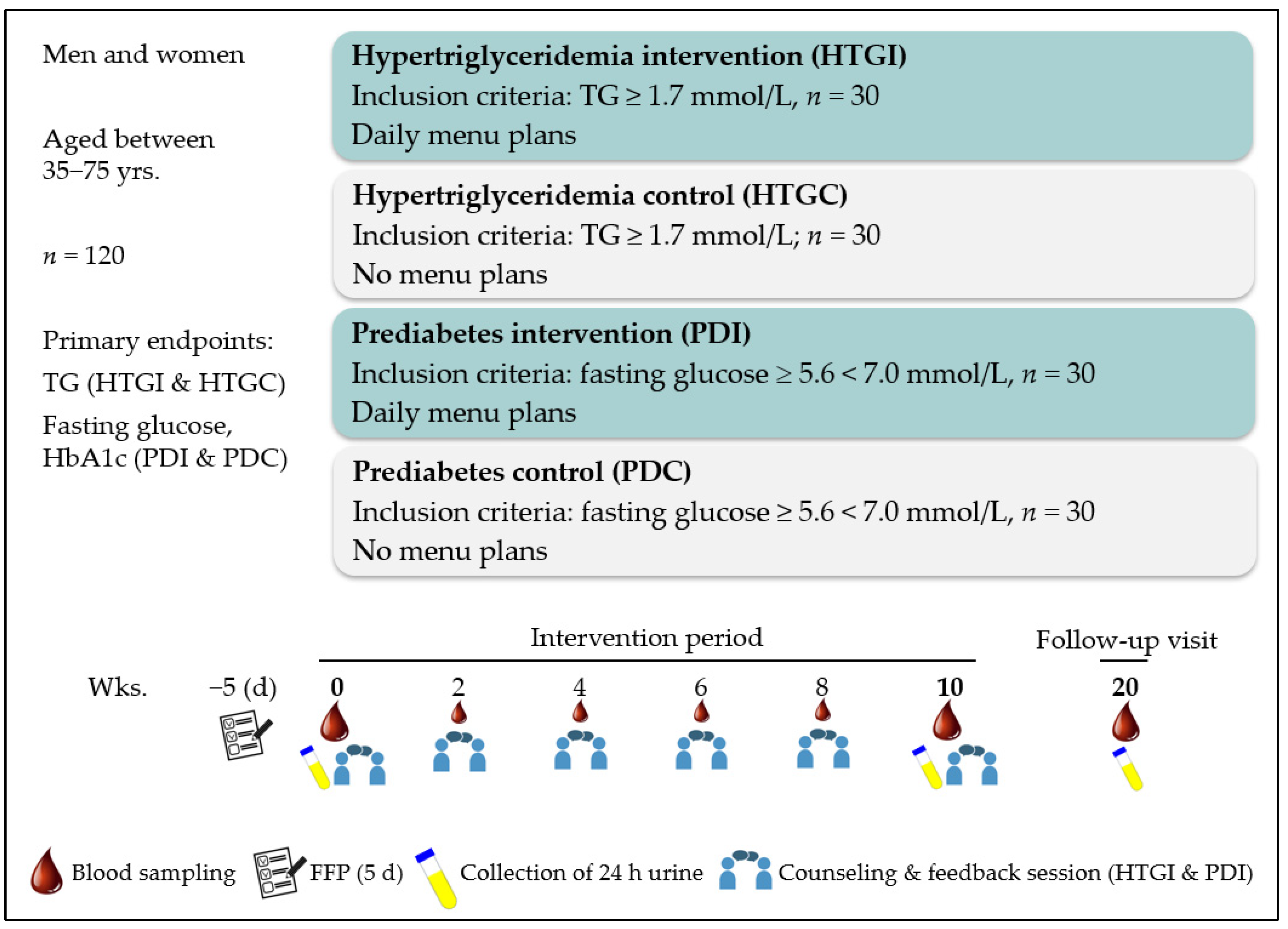 Nutrients 16 01261 g002