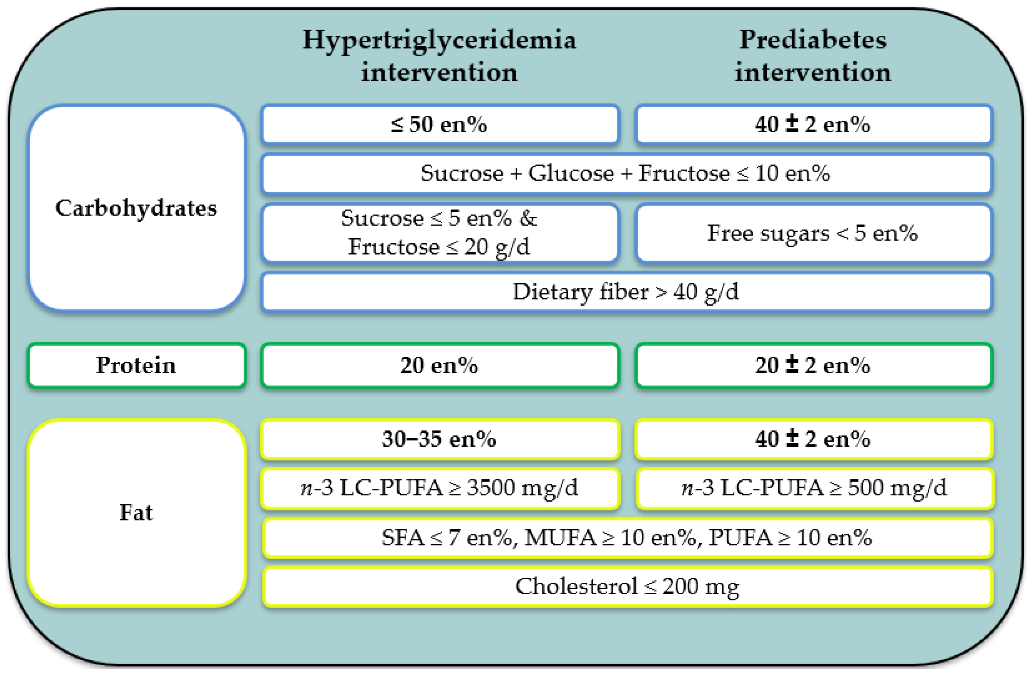 Nutrients 16 01261 g003