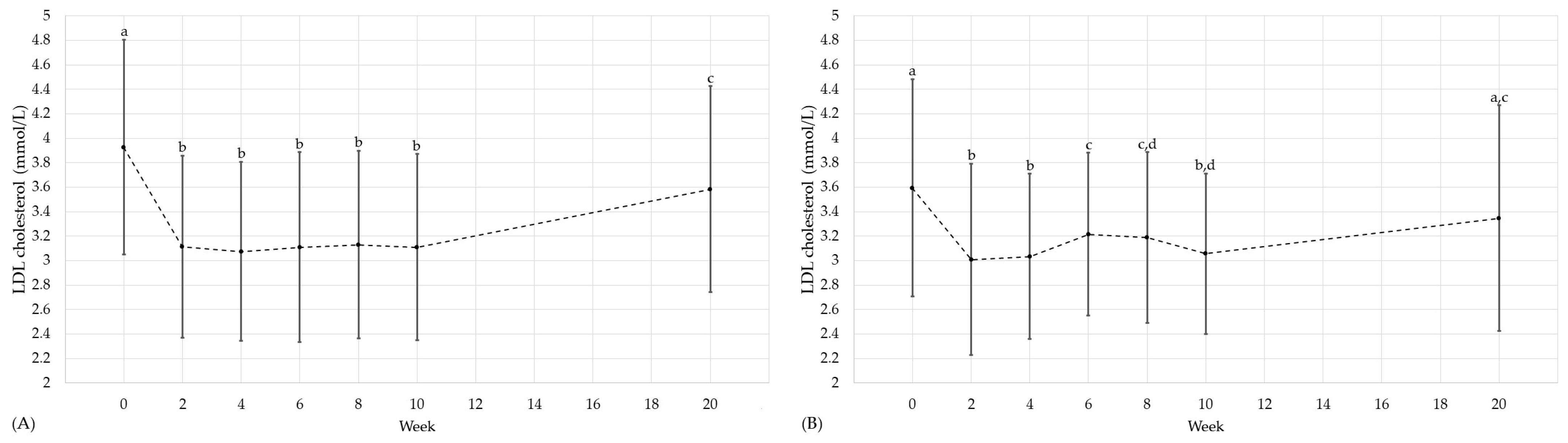Nutrients 16 01261 g004