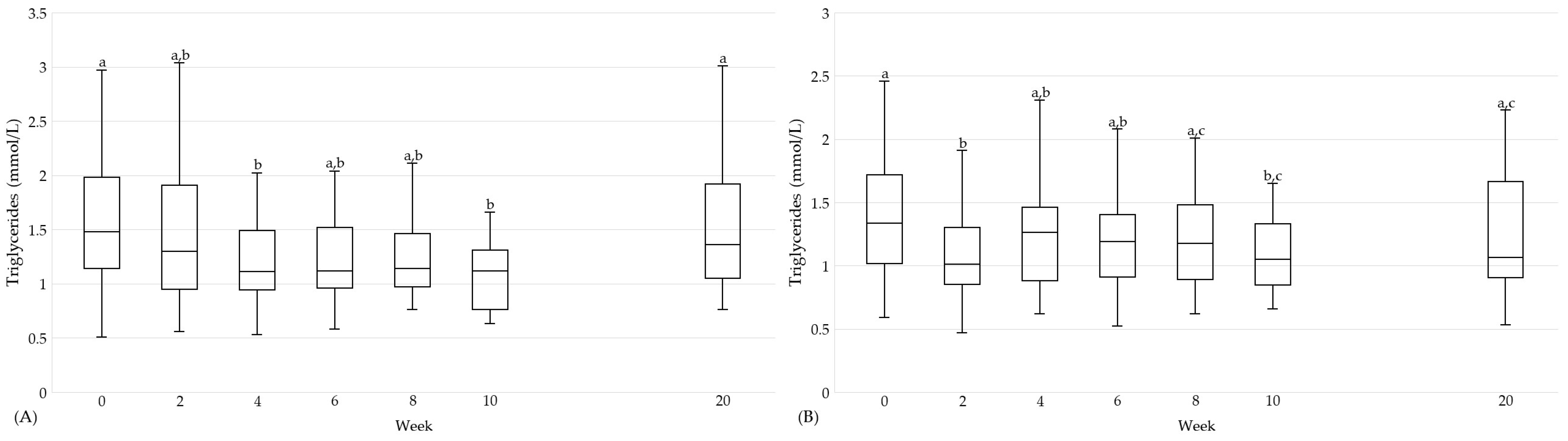 Nutrients 16 01261 g005