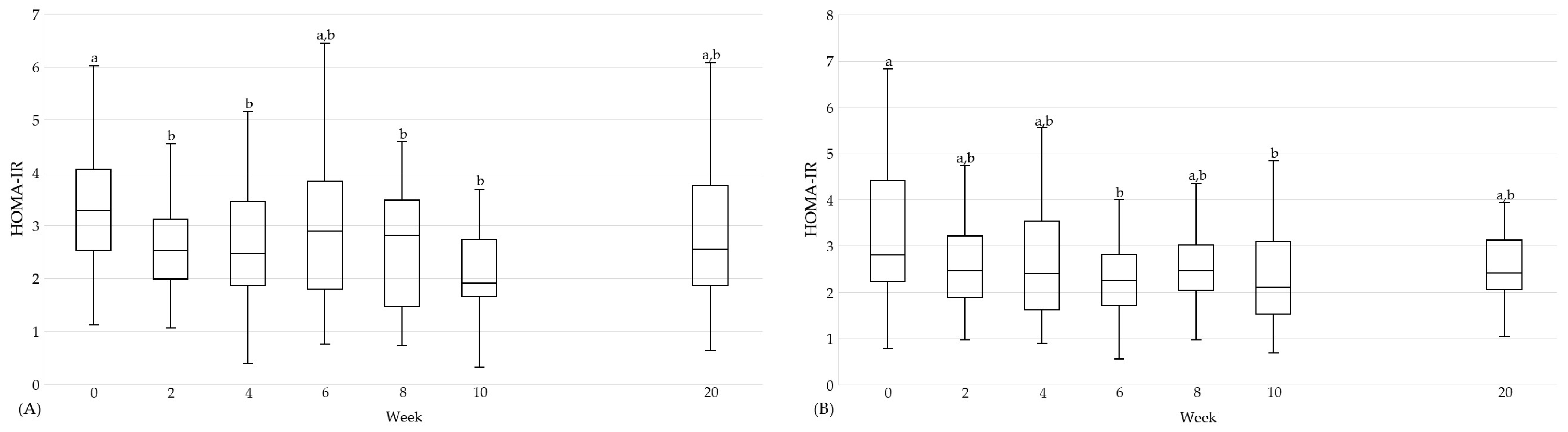 Nutrients 16 01261 g006