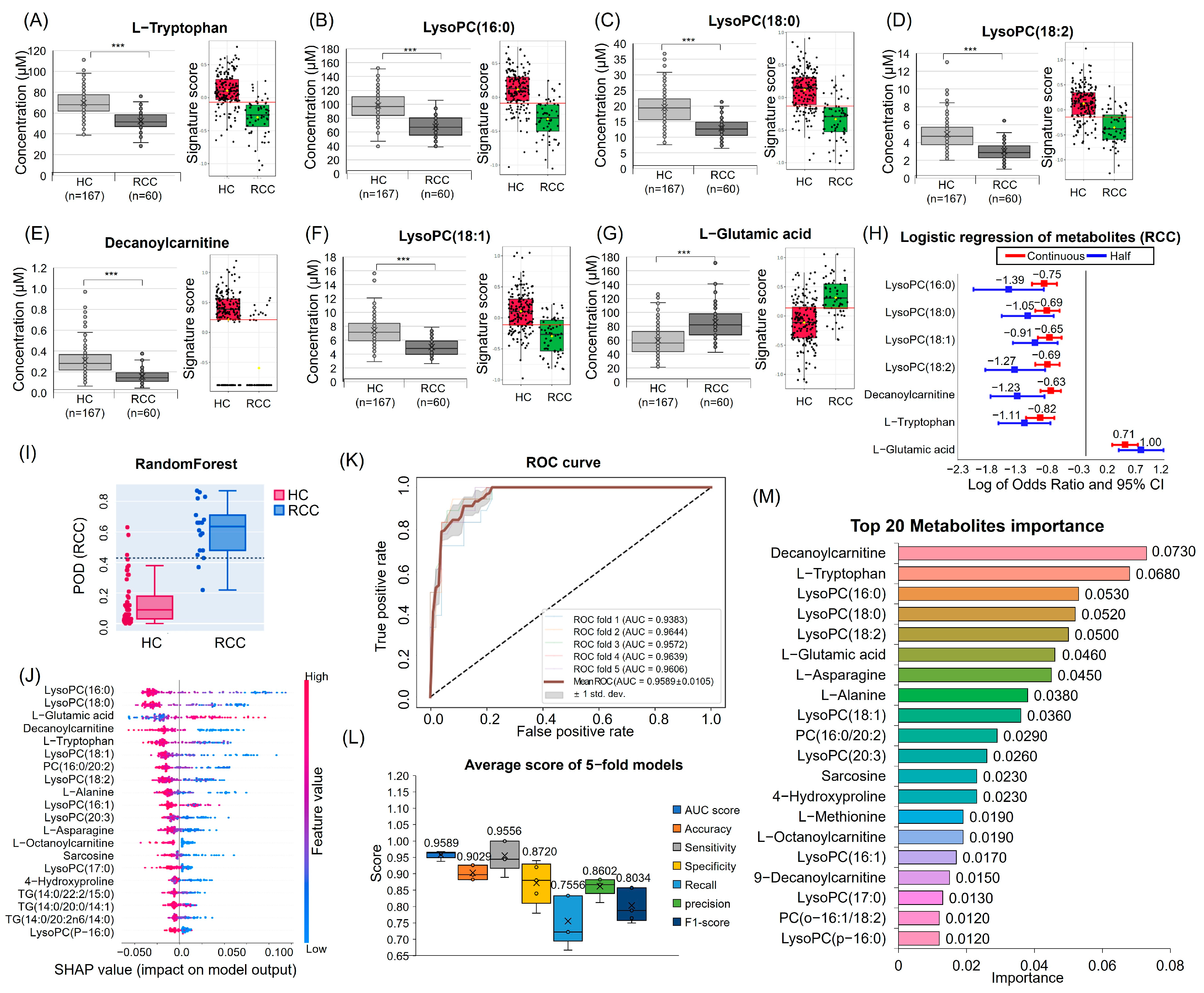 Nutrients 16 01265 g002