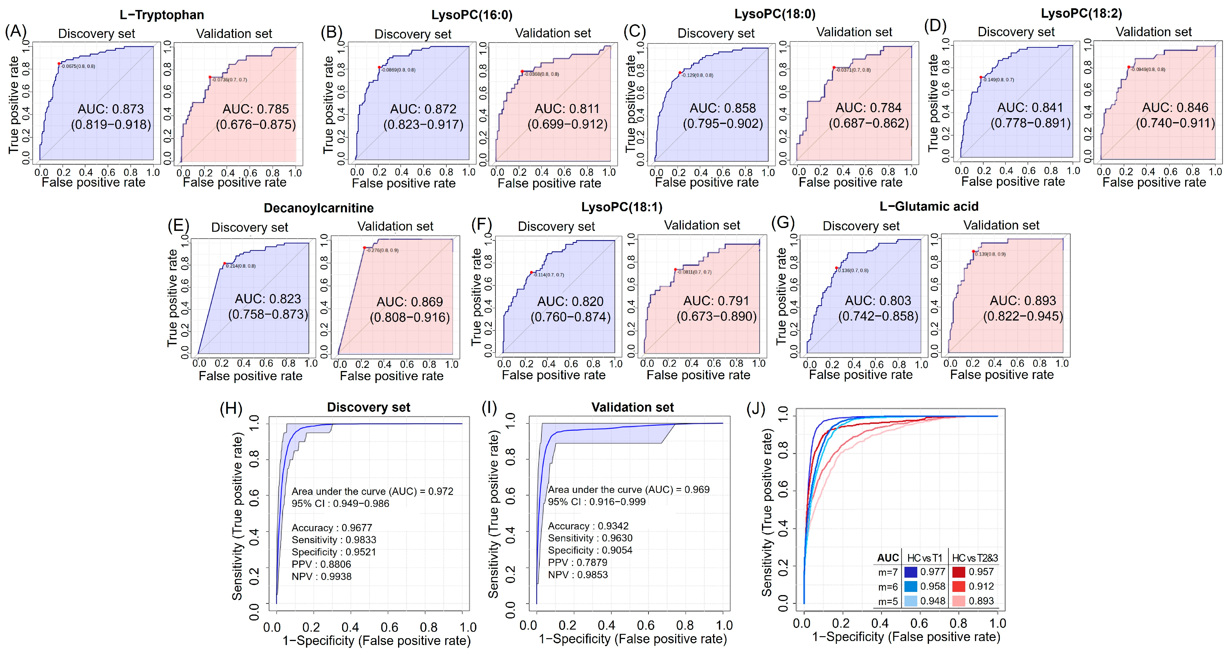 Nutrients 16 01265 g003