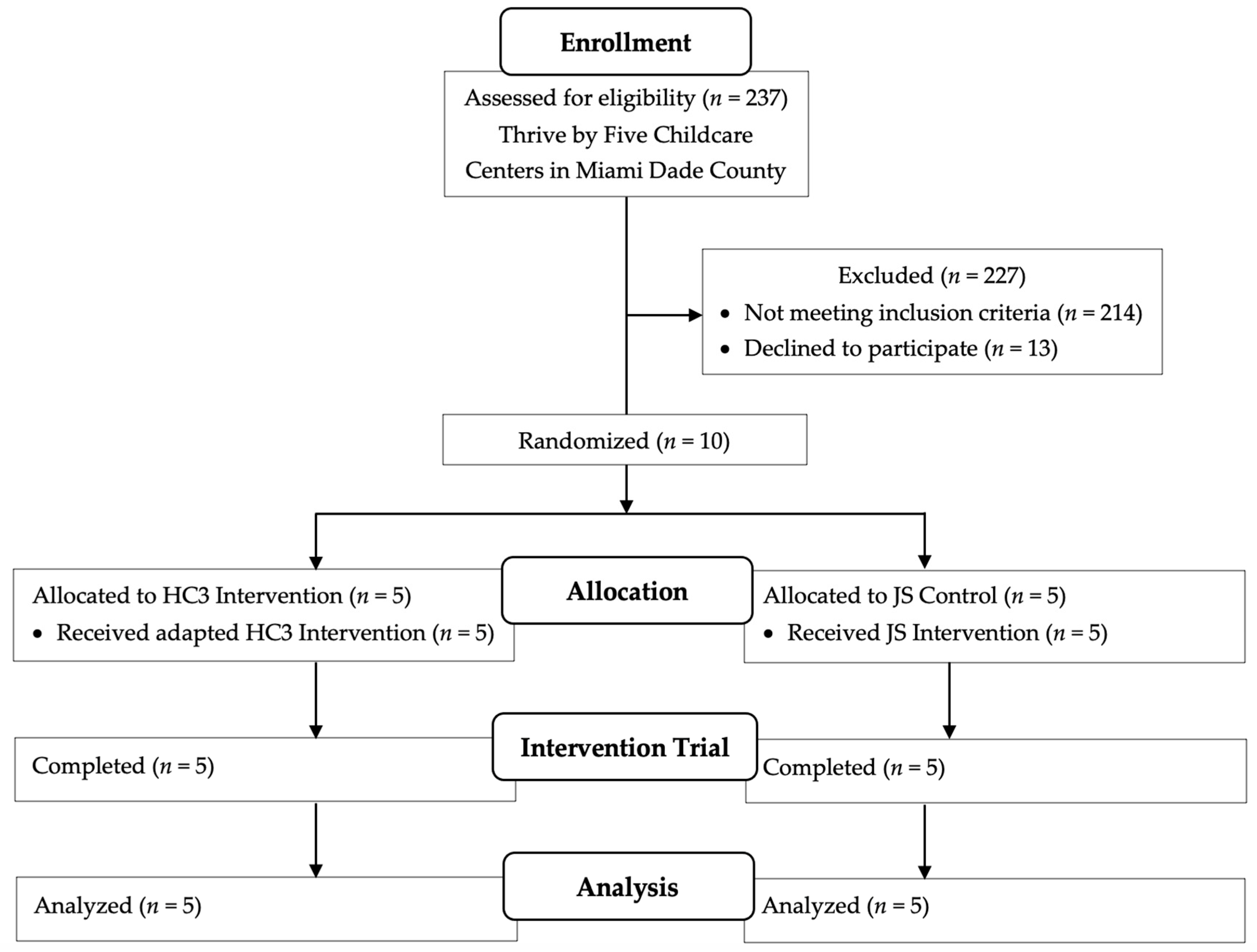 Nutrients 16 01274 g001