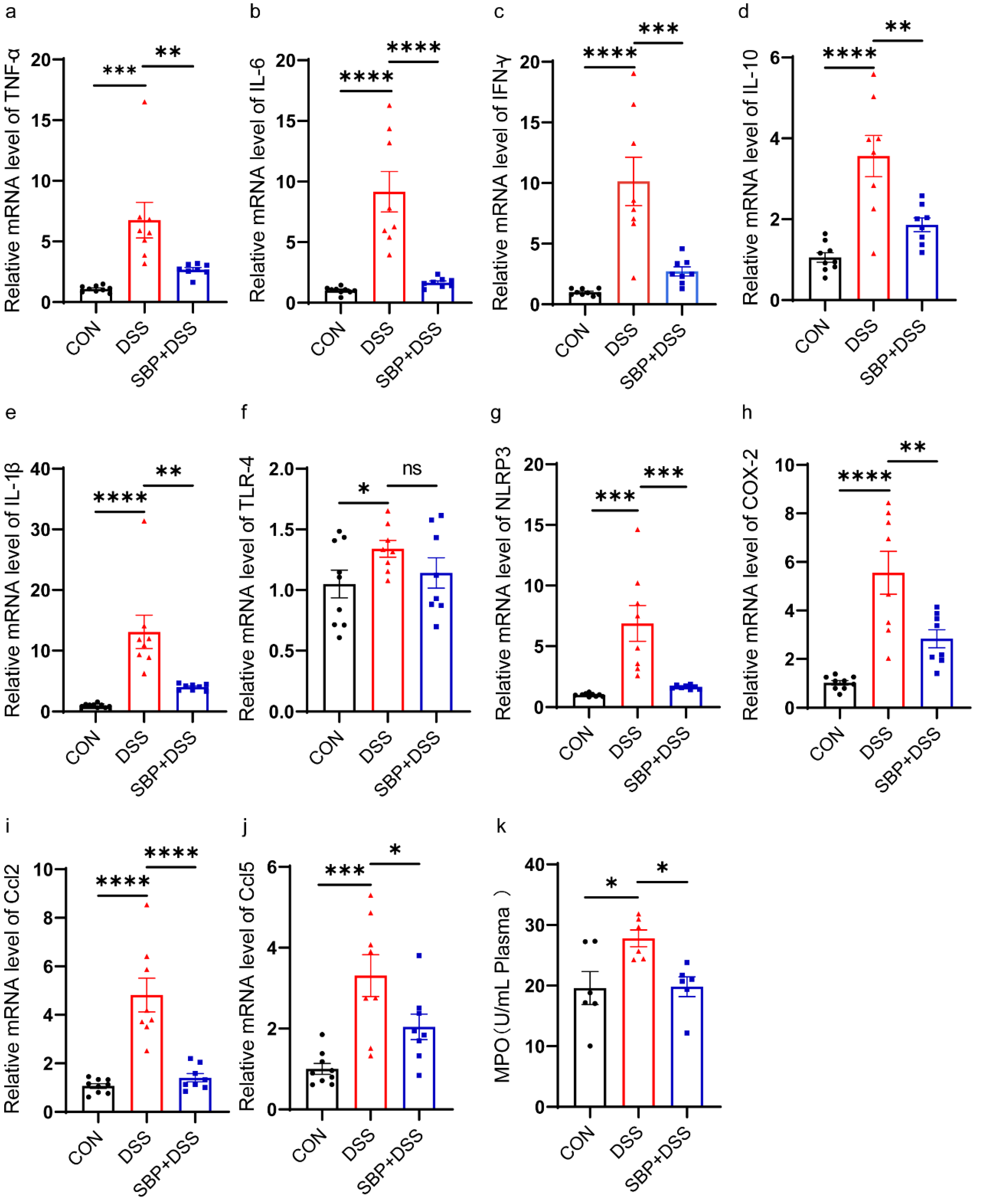 Nutrients 16 01280 g003
