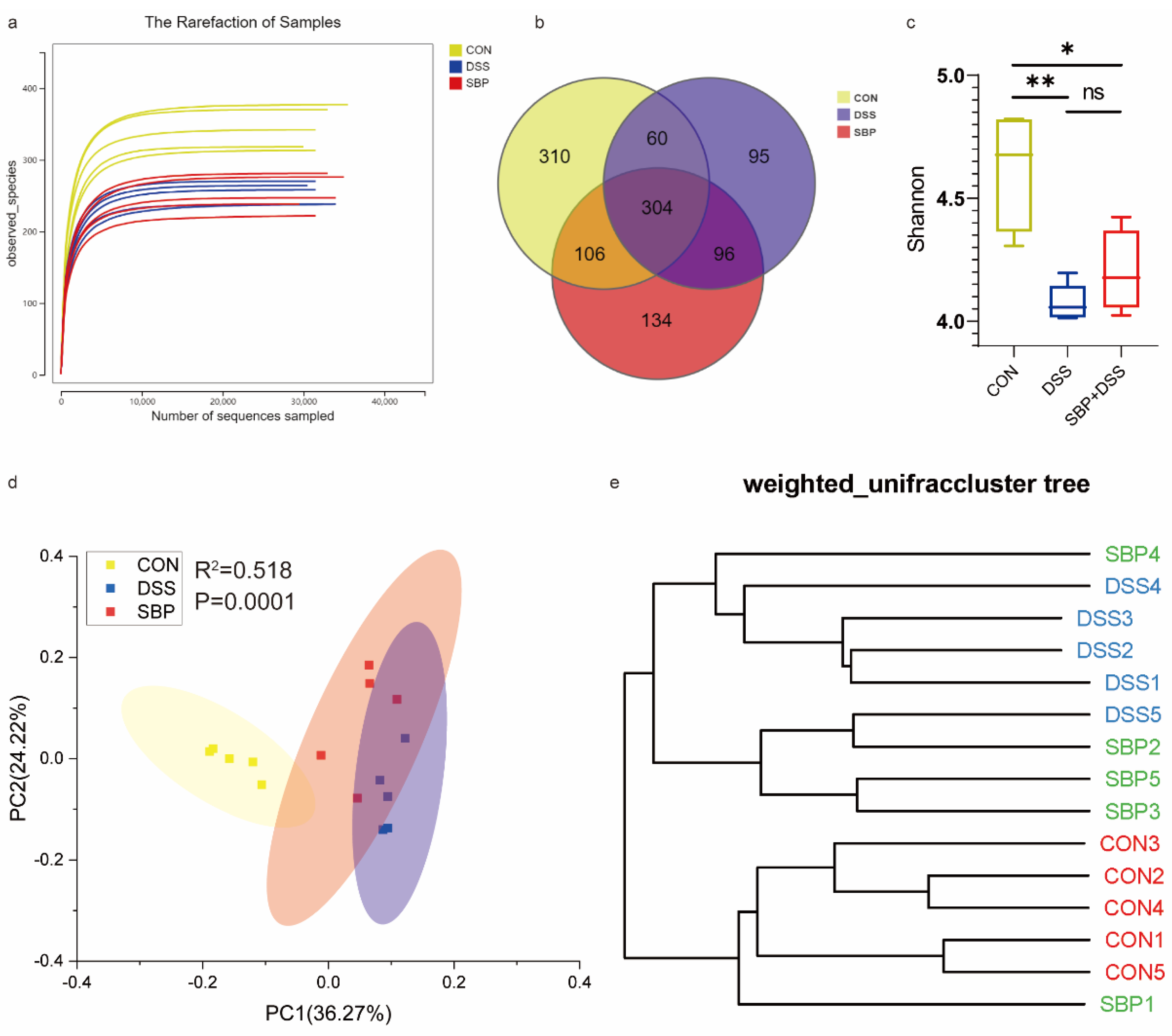 Nutrients 16 01280 g006