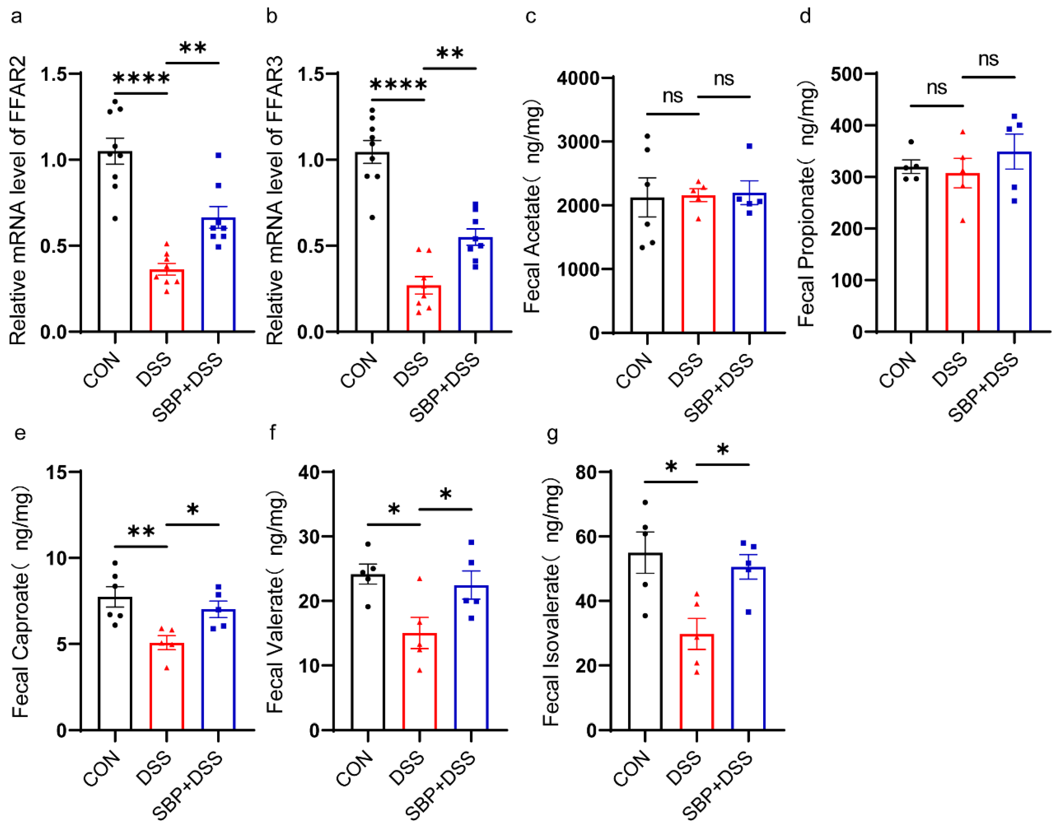 Nutrients 16 01280 g008