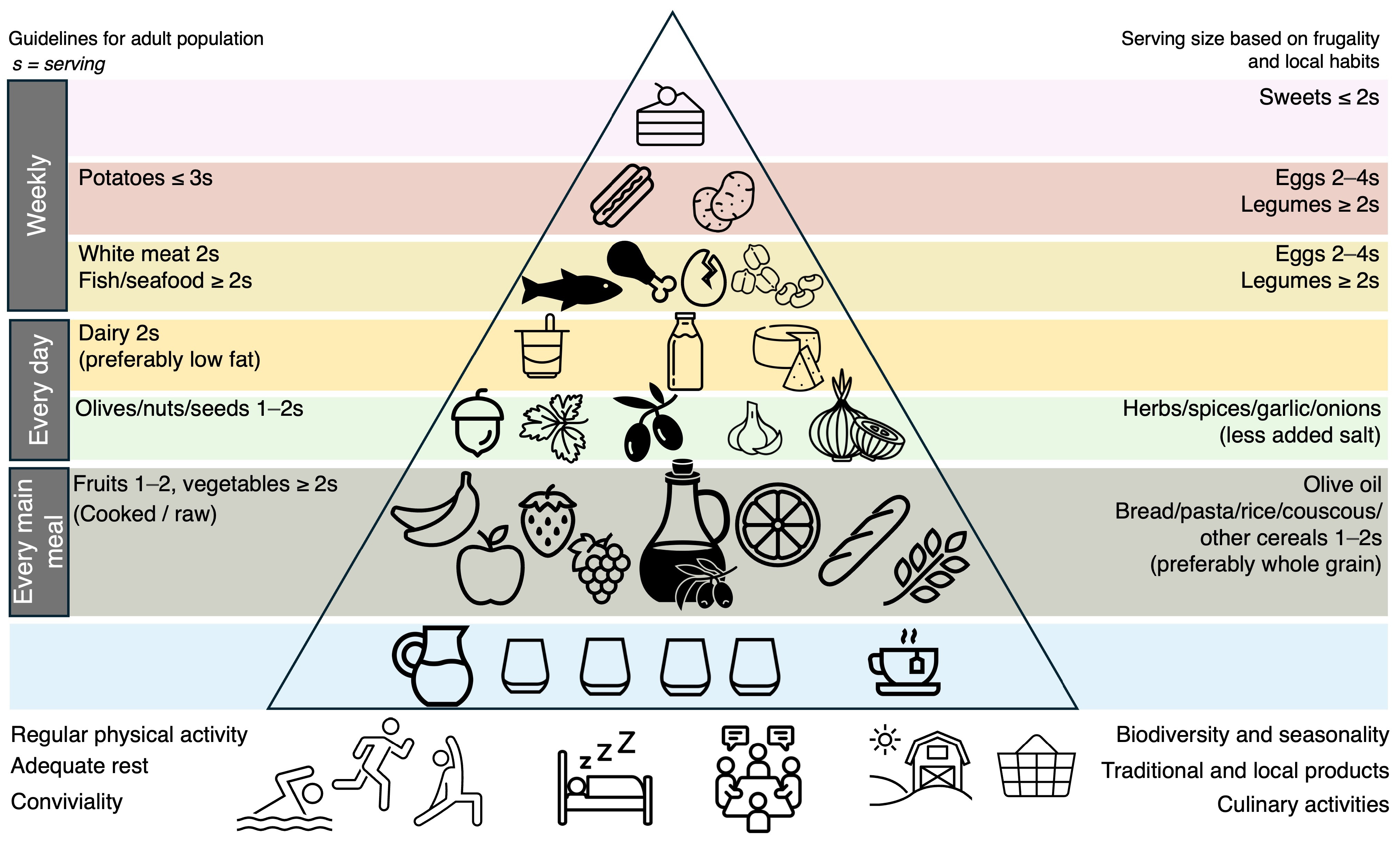 Nutrients 16 01283 g001 Nutrients 16 01283 g001