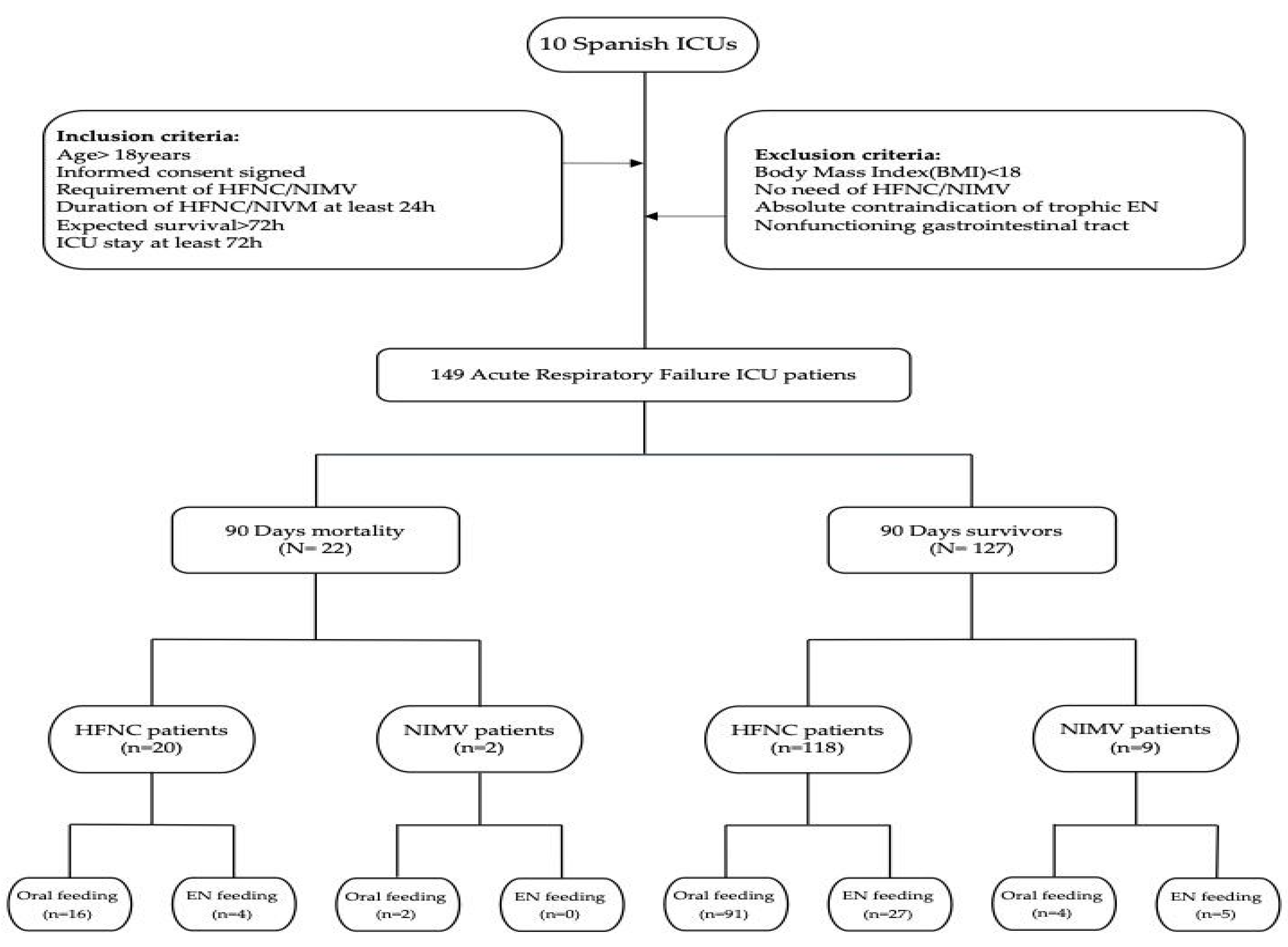 Nutrients 16 01366 g001