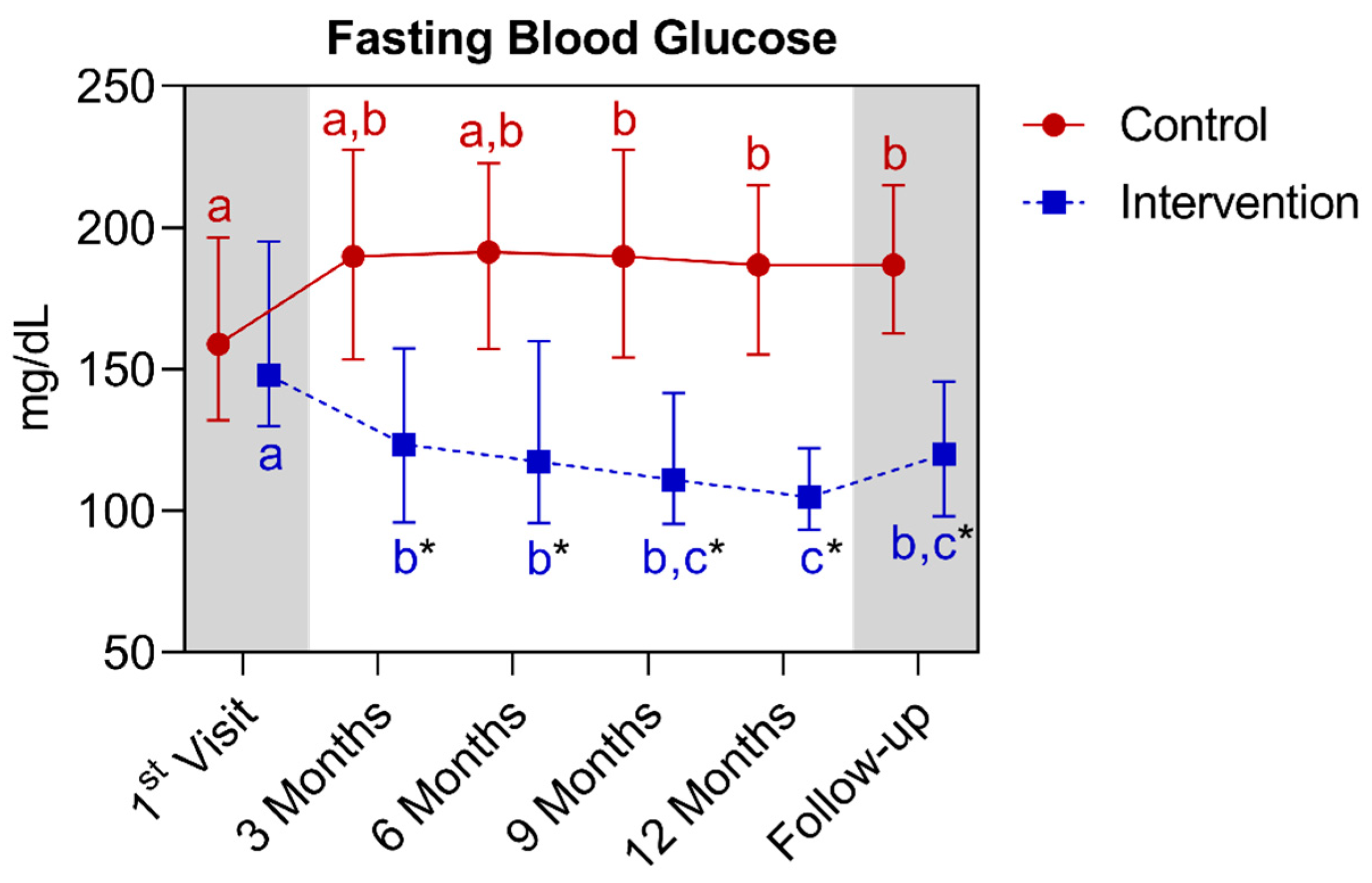 Nutrients 16 01378 g008