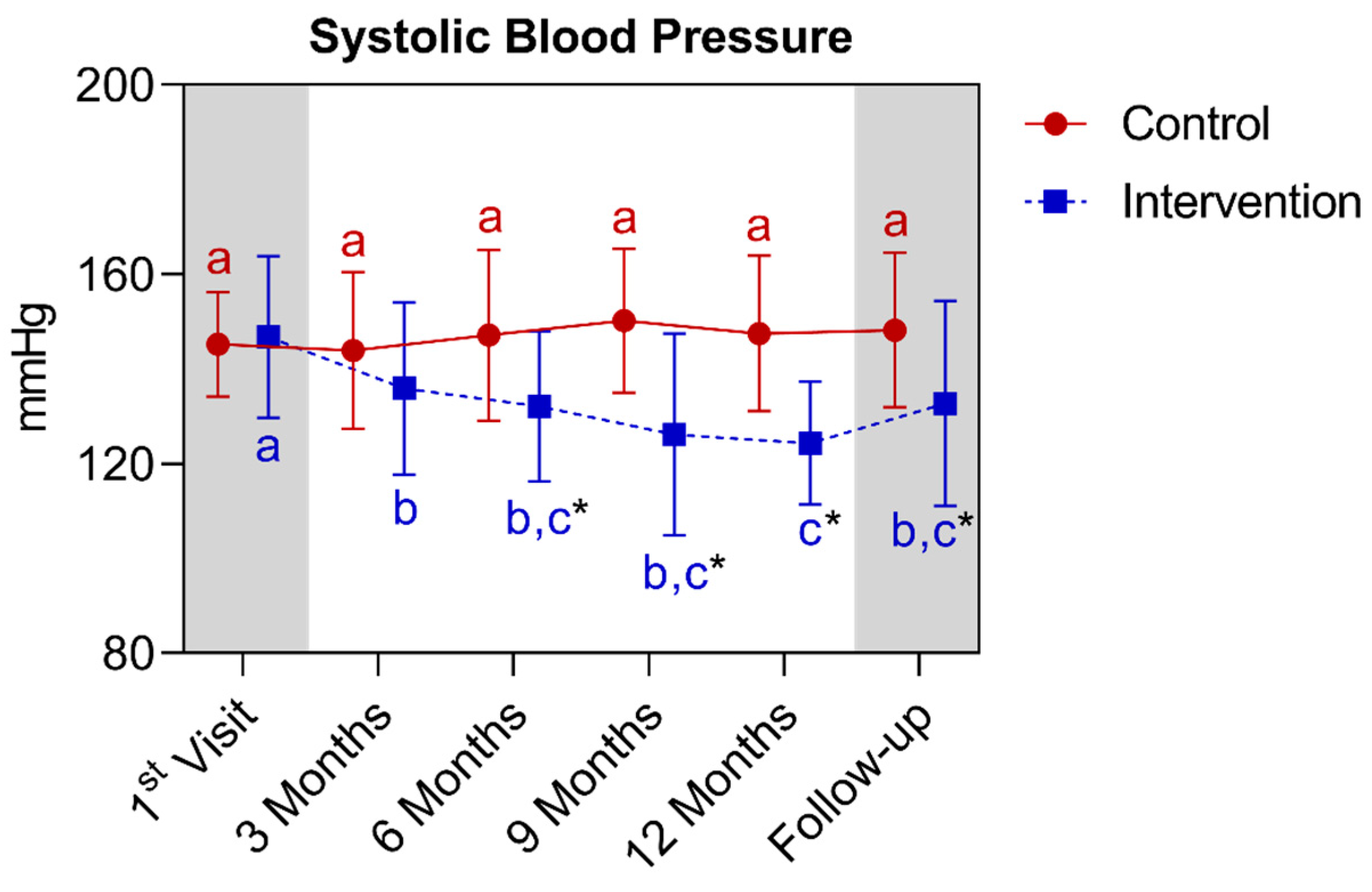 Nutrients 16 01378 g018