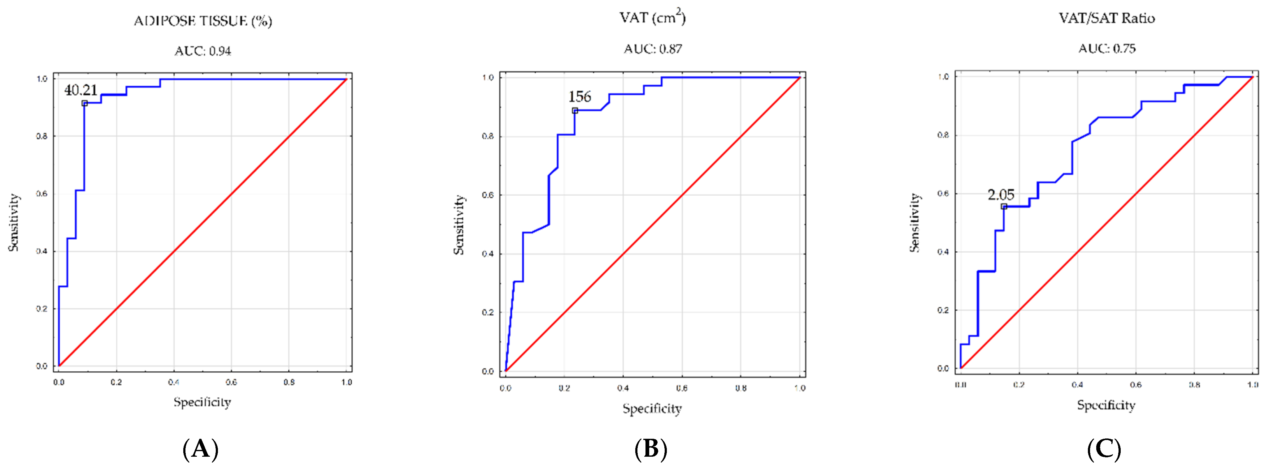 Nutrients 16 01381 g004