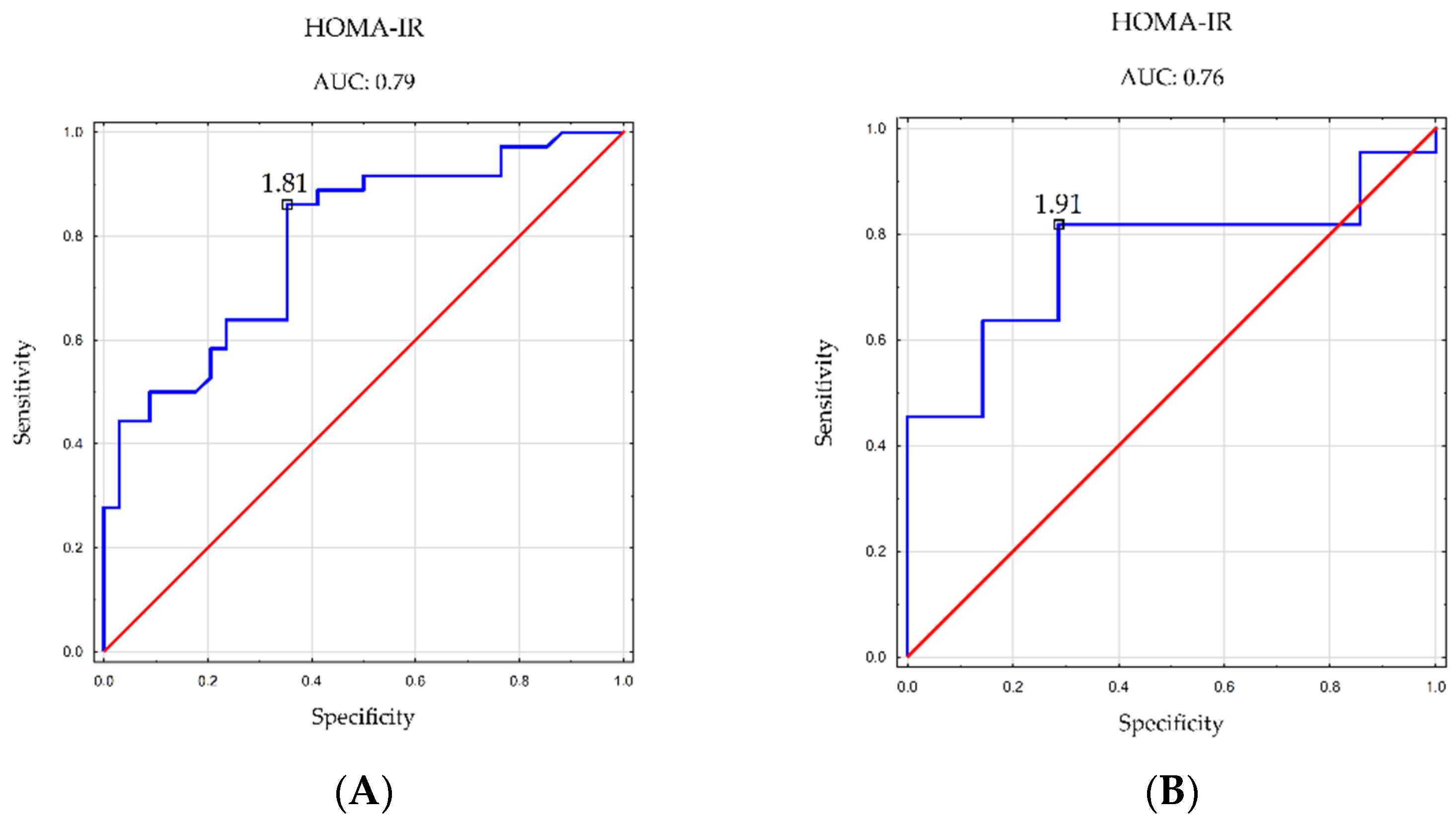 Nutrients 16 01381 g006