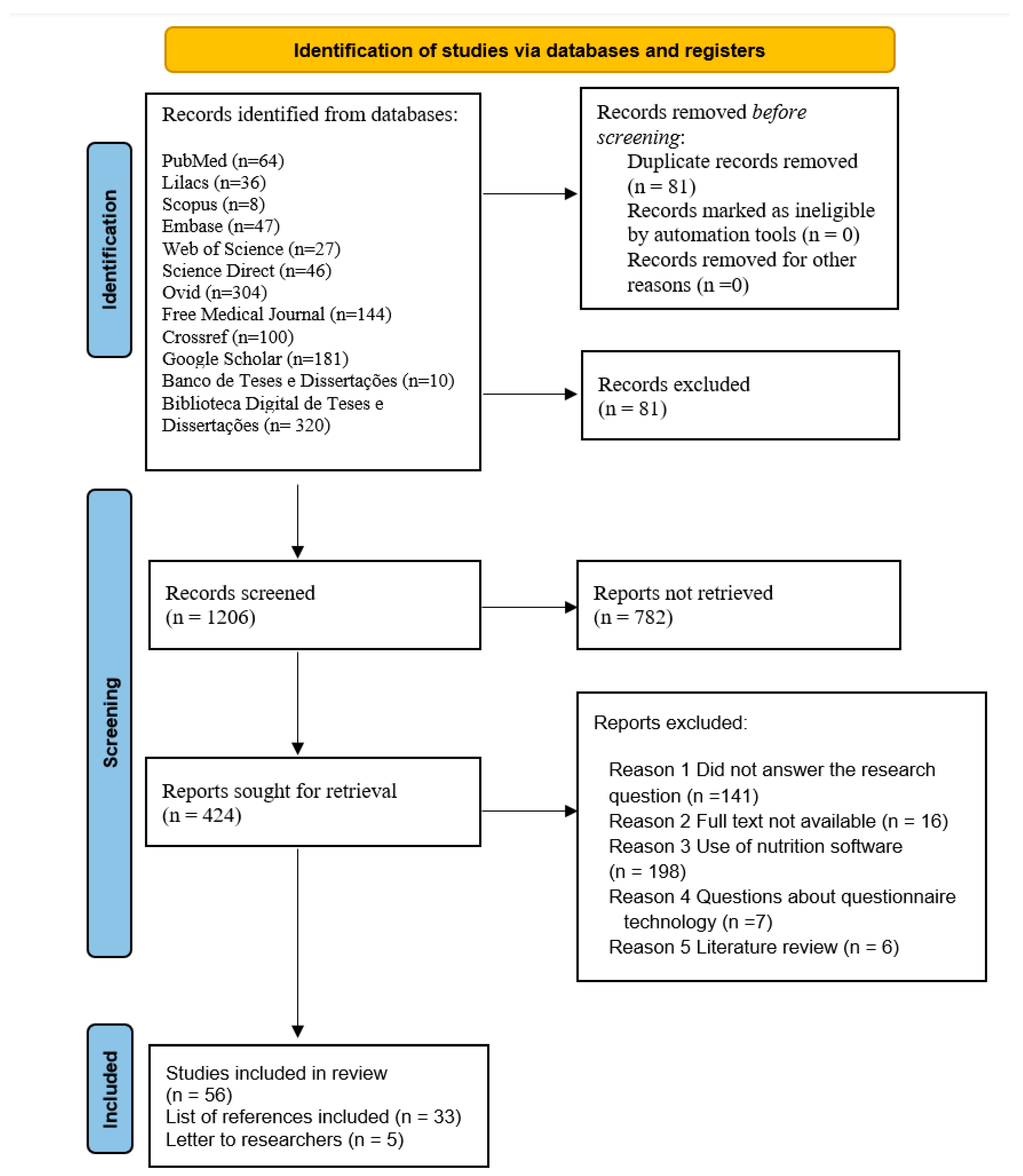 Nutrients 16 01399 g001 Nutrients 16 01399 g001