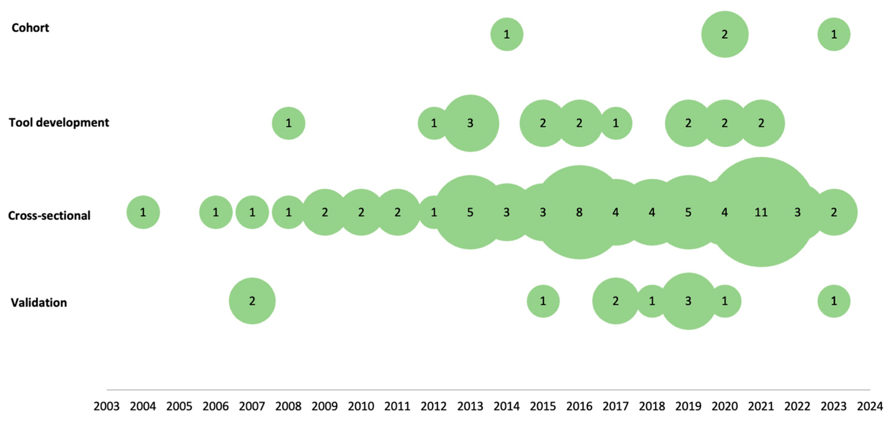 Nutrients 16 01399 g003 Nutrients 16 01399 g003
