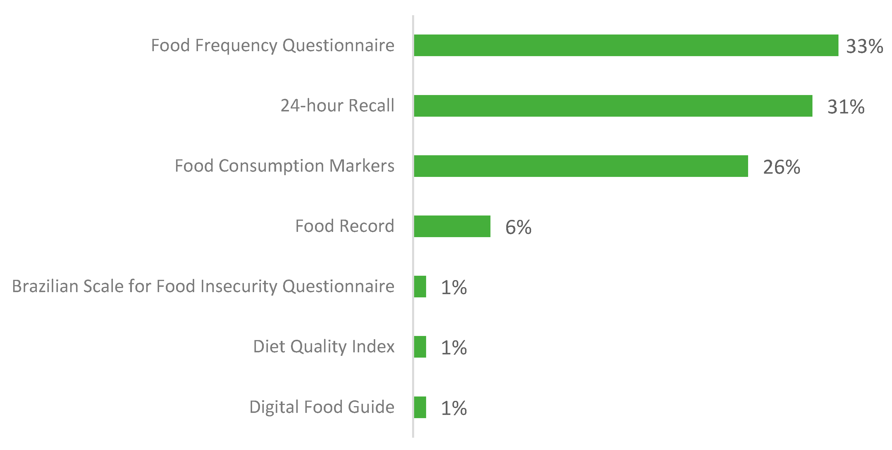 Nutrients 16 01399 g004 Nutrients 16 01399 g004