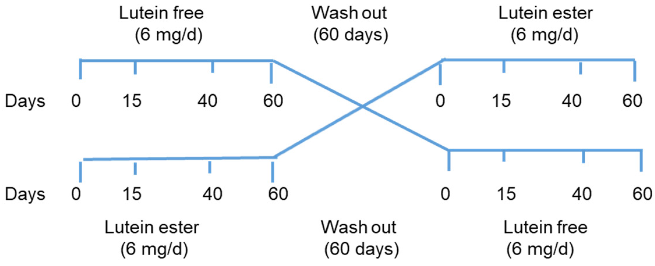 Nutrients 16 01415 g001