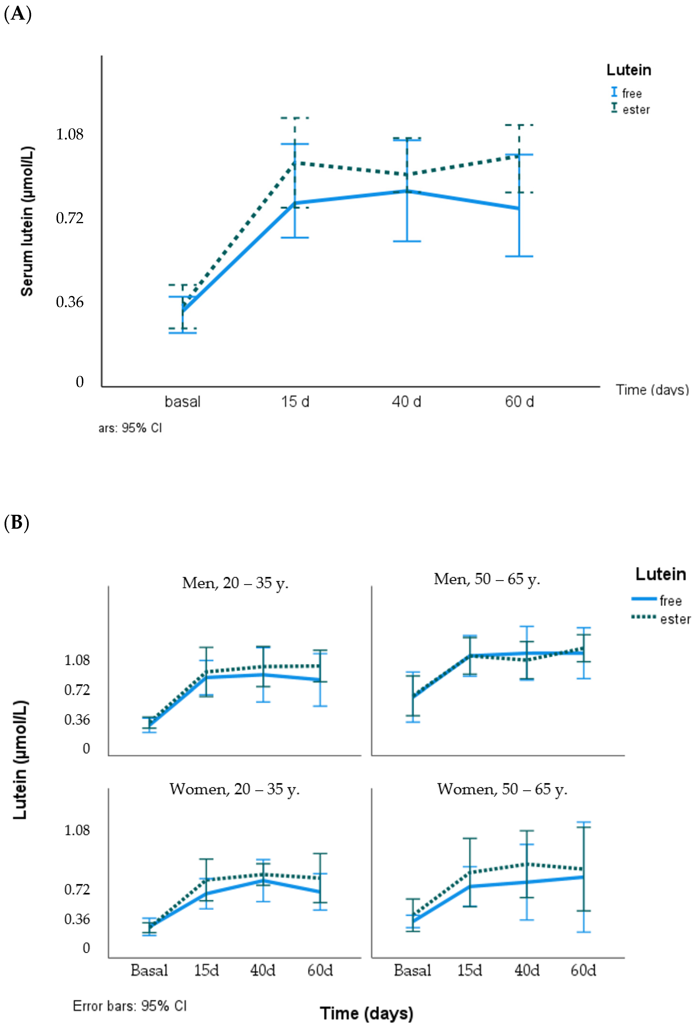 Nutrients 16 01415 g002
