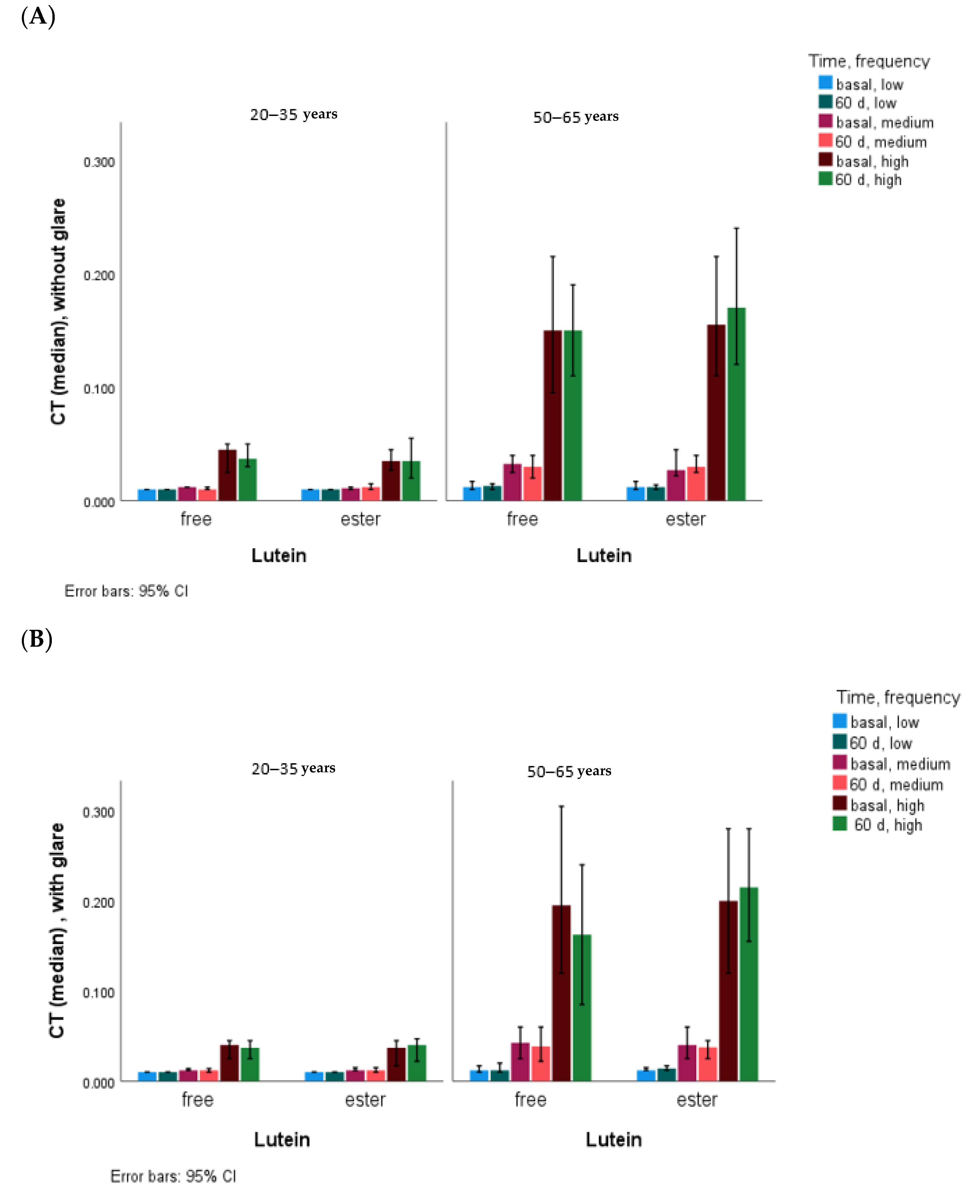 Nutrients 16 01415 g003
