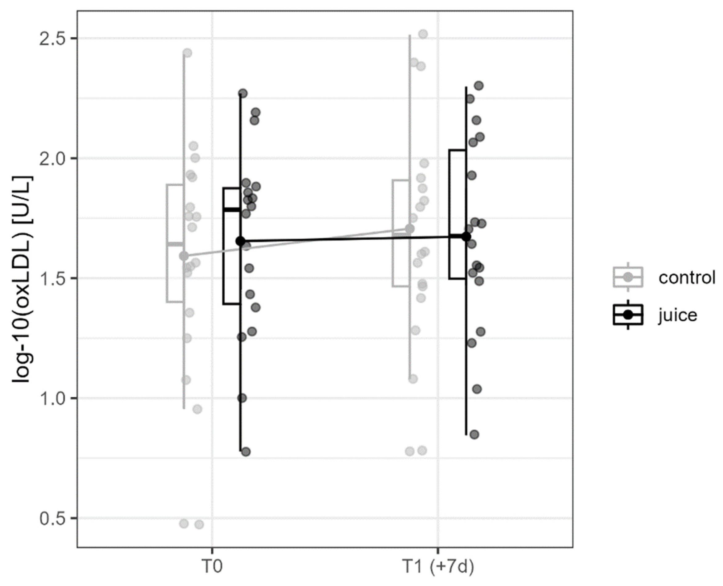 Nutrients 16 01428 g005