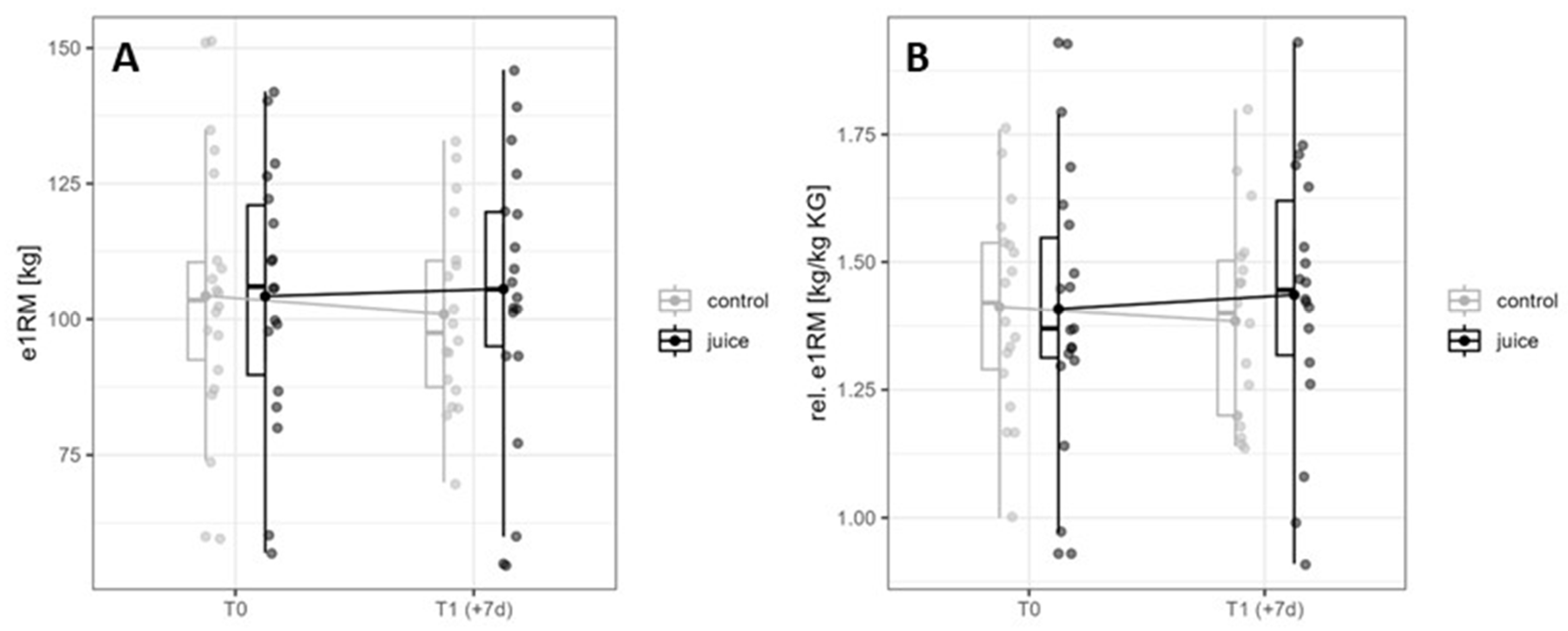 Nutrients 16 01428 g007