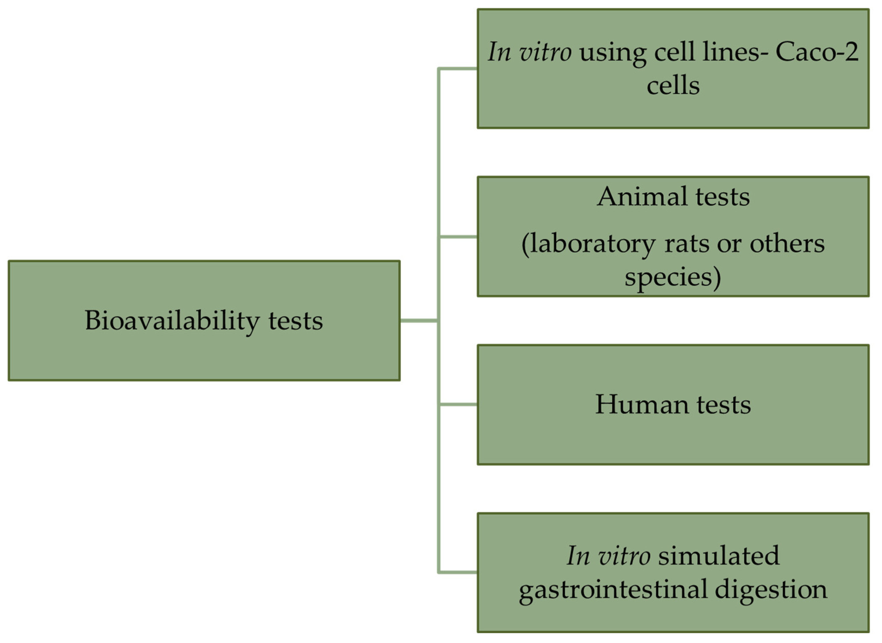 Nutrients 16 01481 g002