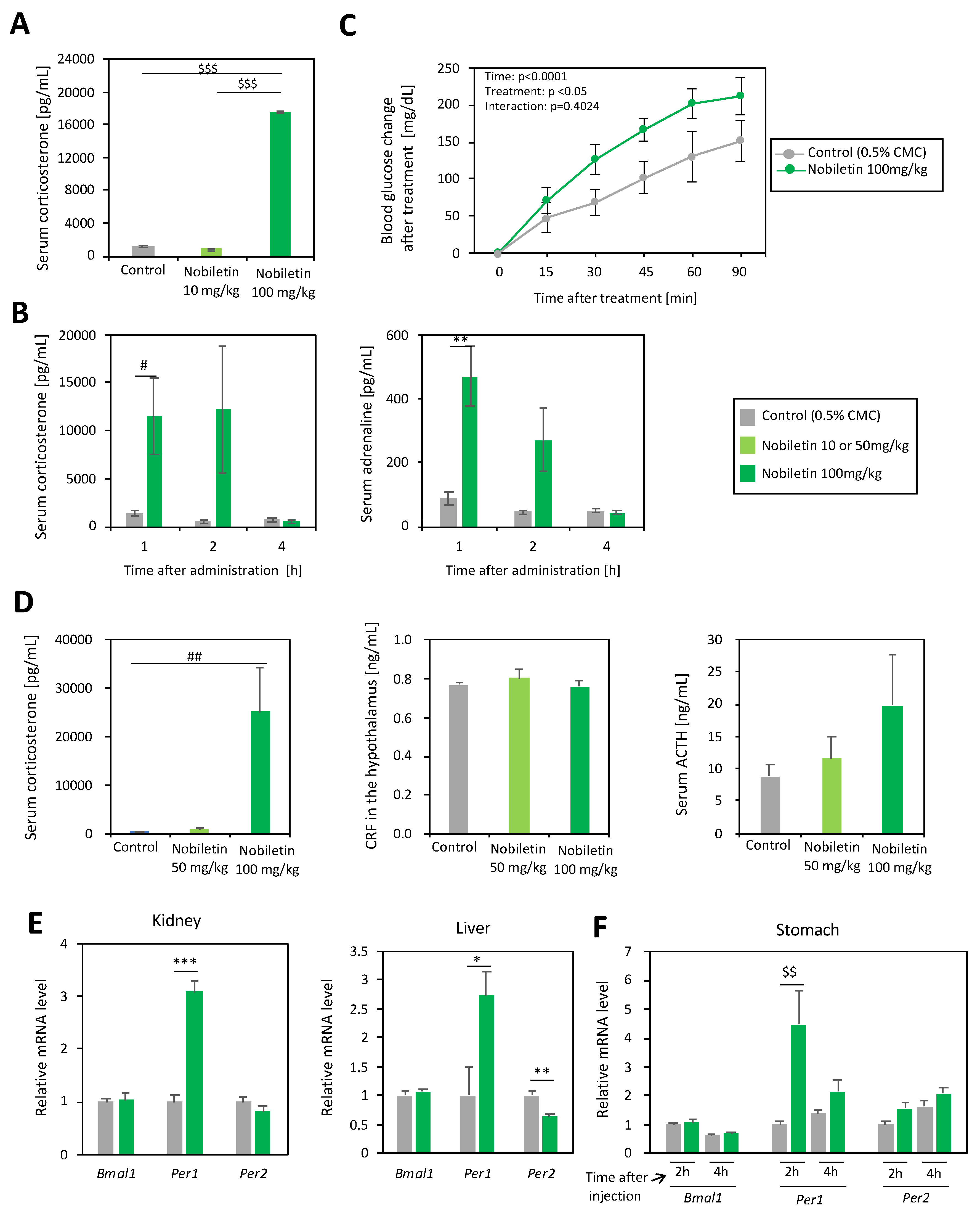 Nutrients 16 01491 g003