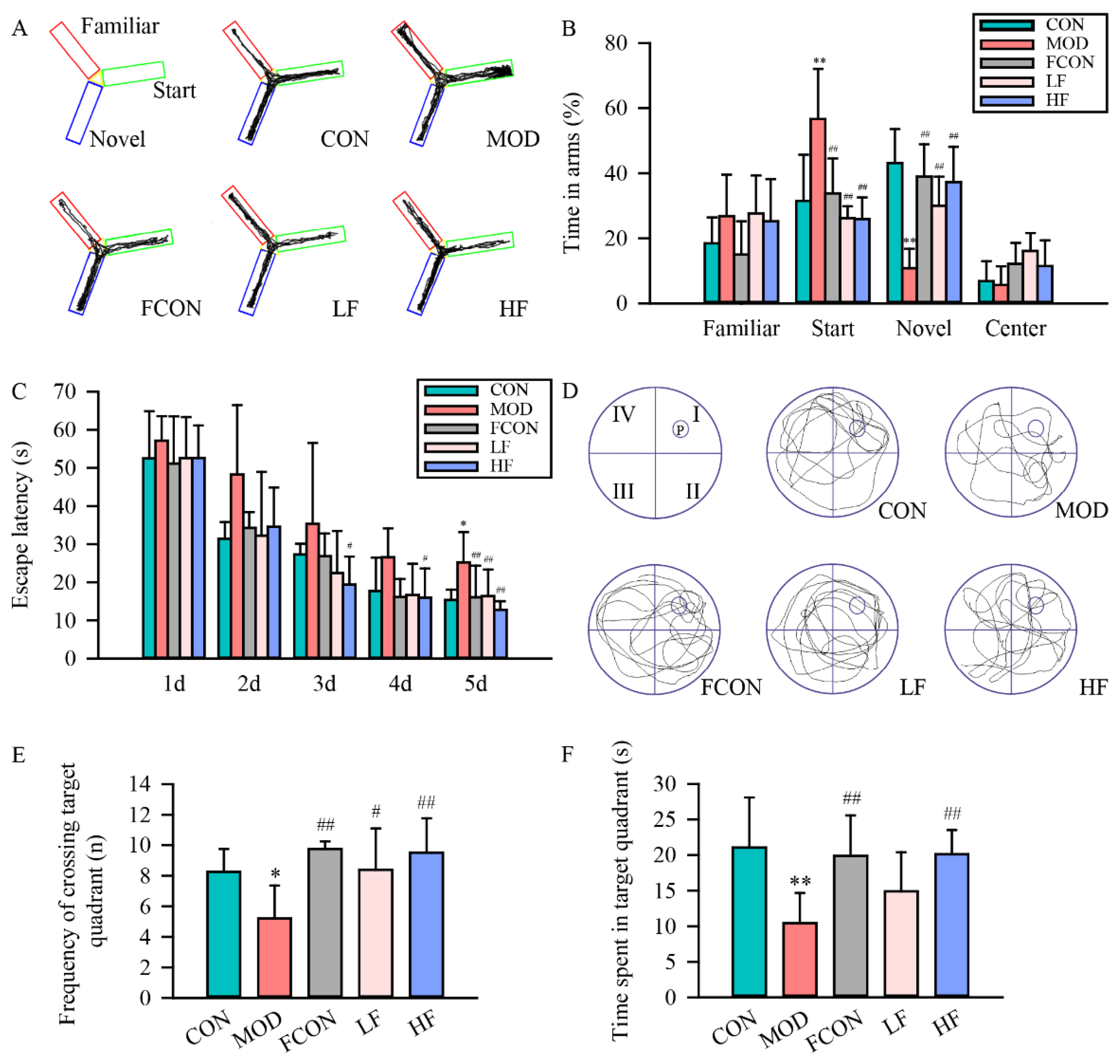 Nutrients 16 01512 g002