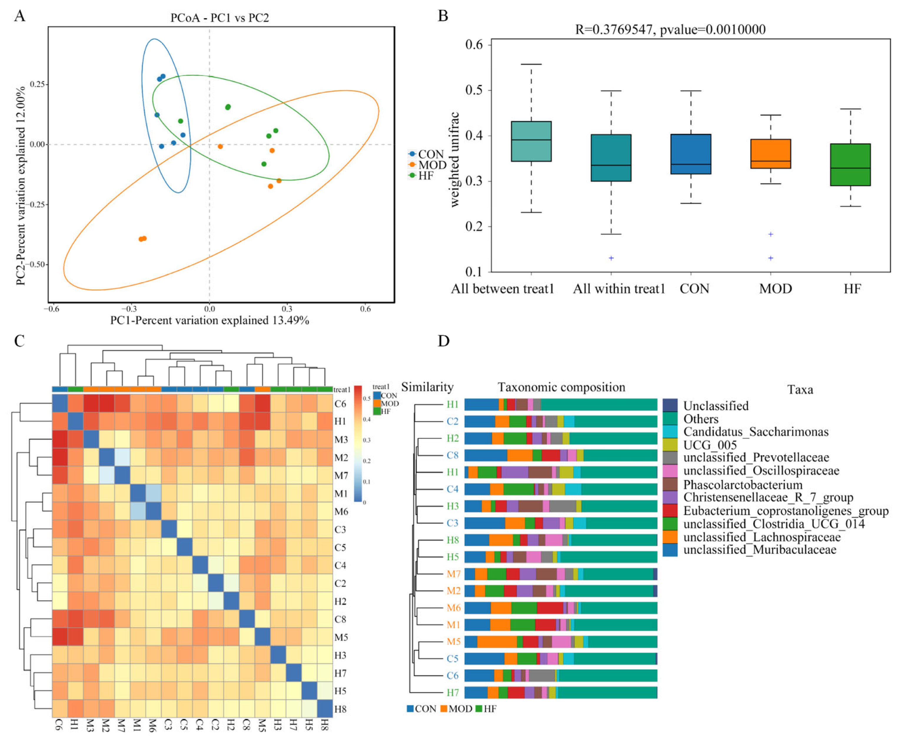 Nutrients 16 01512 g010