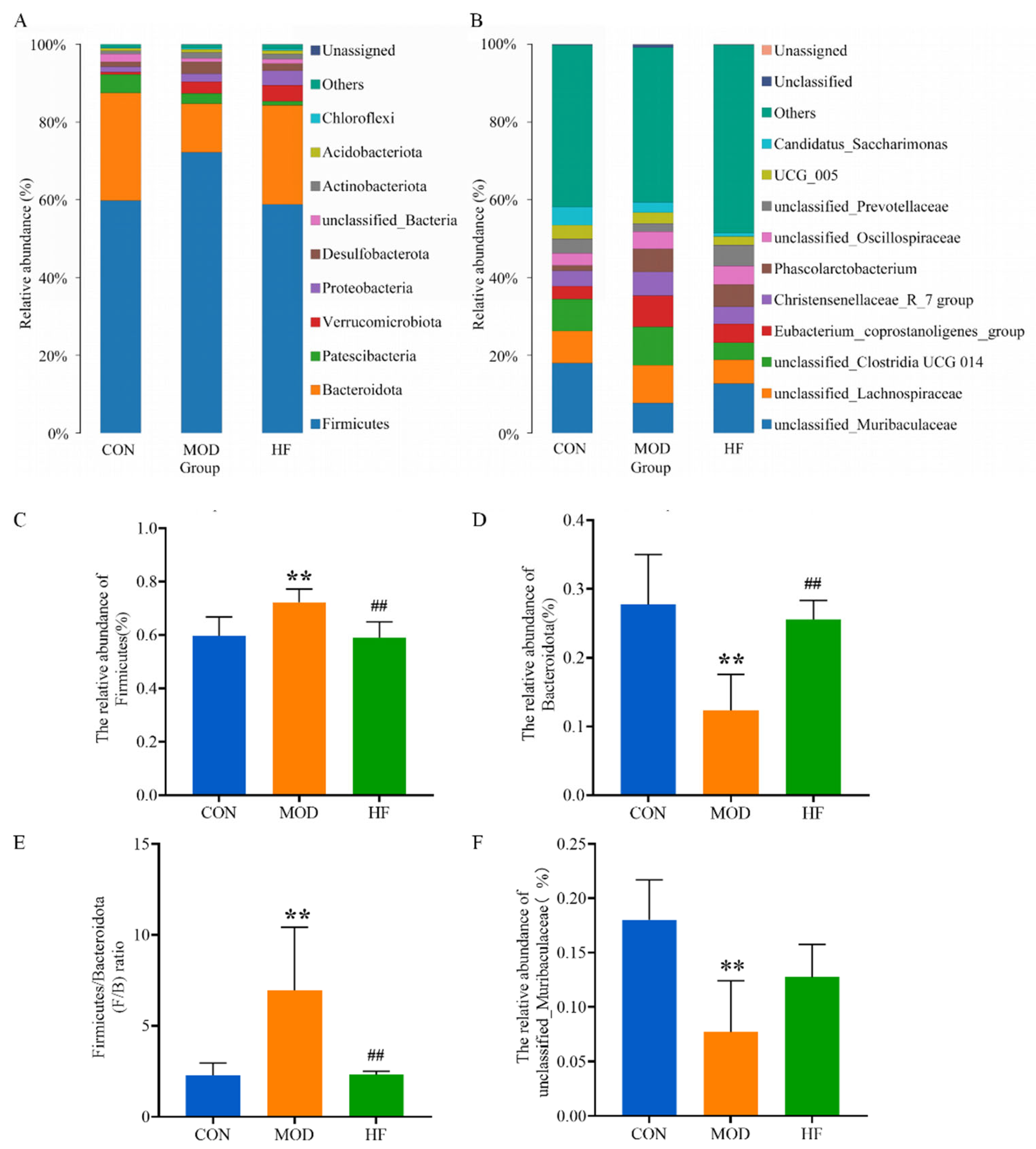 Nutrients 16 01512 g011