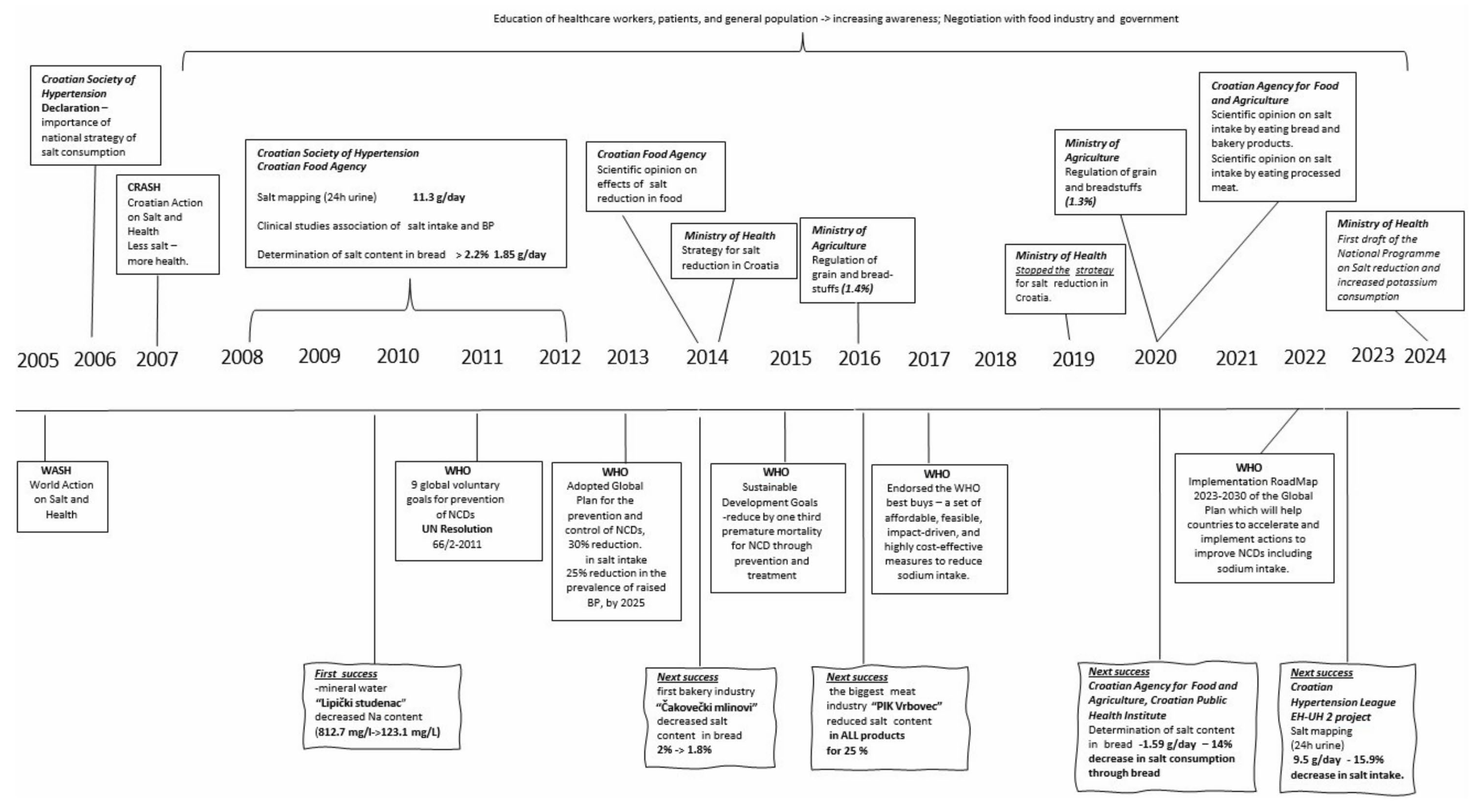 Nutrients 16 01518 g001