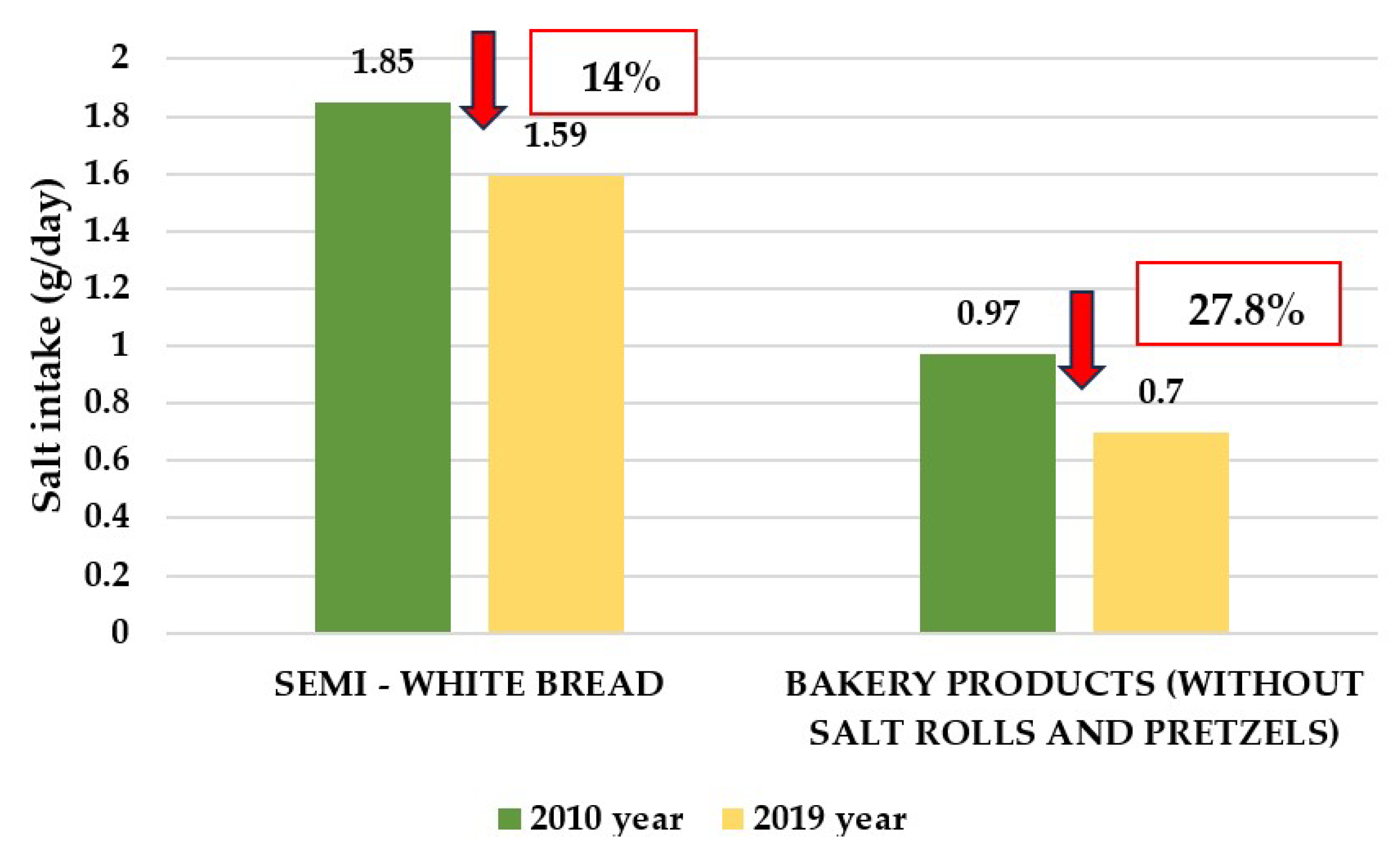 Nutrients 16 01518 g002