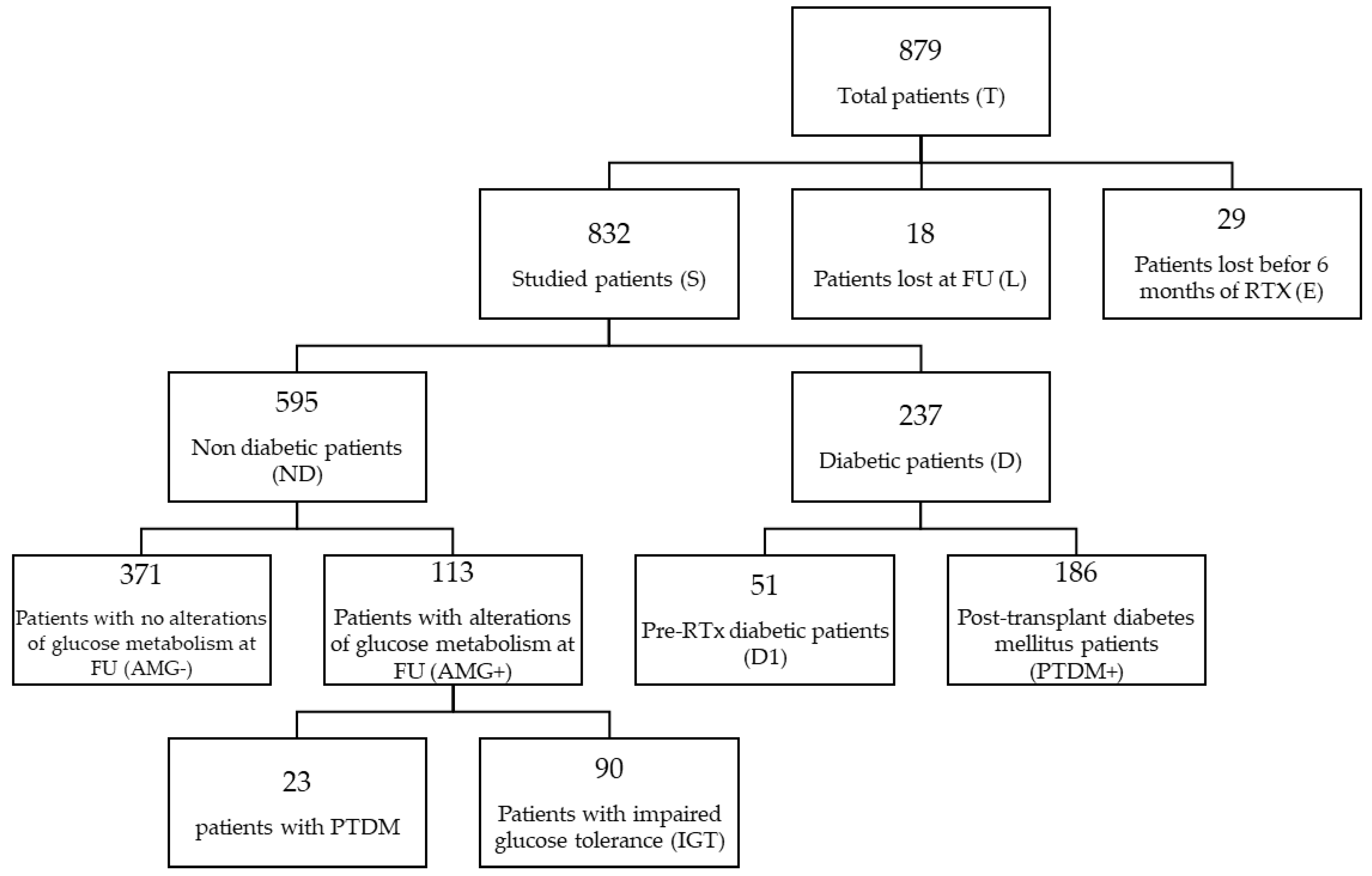 Nutrients 16 01520 g001