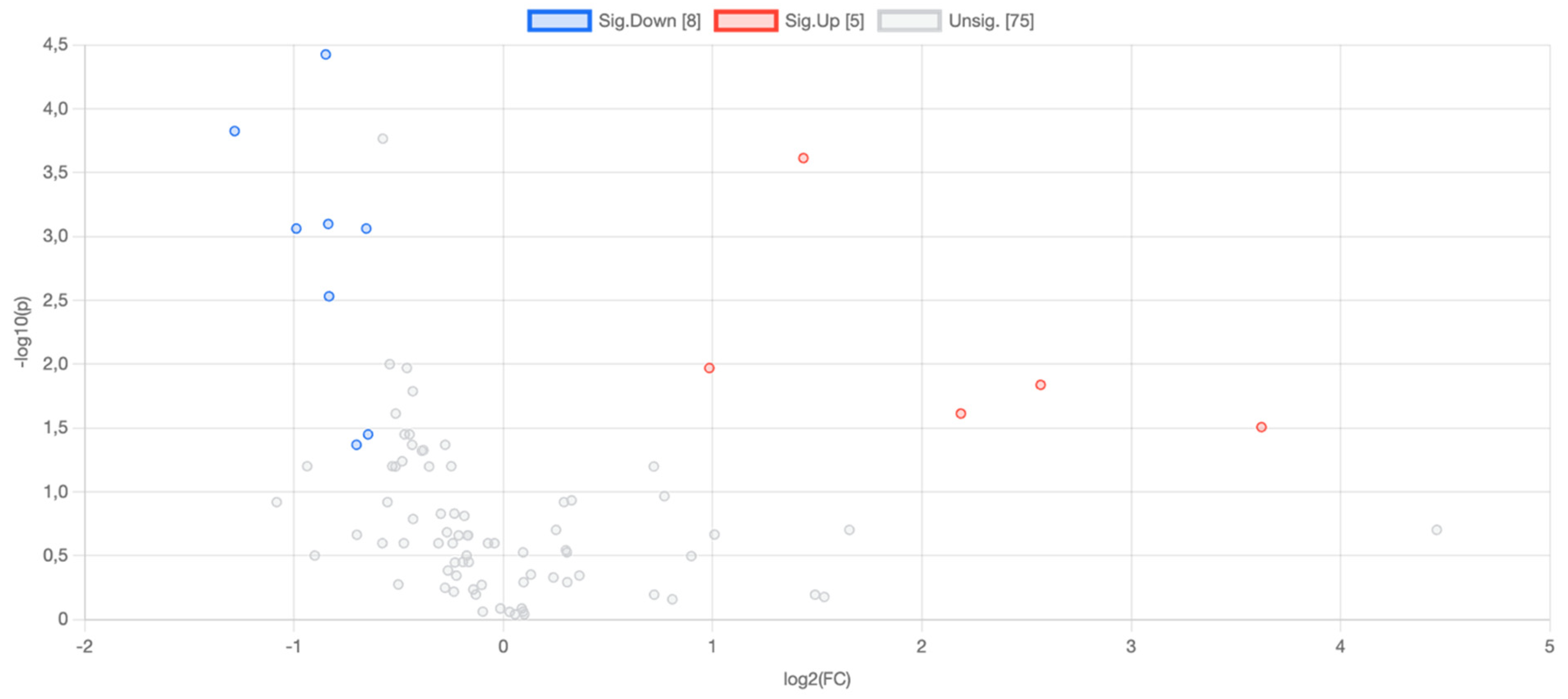 Nutrients 16 01537 g001 Nutrients 16 01537 g001