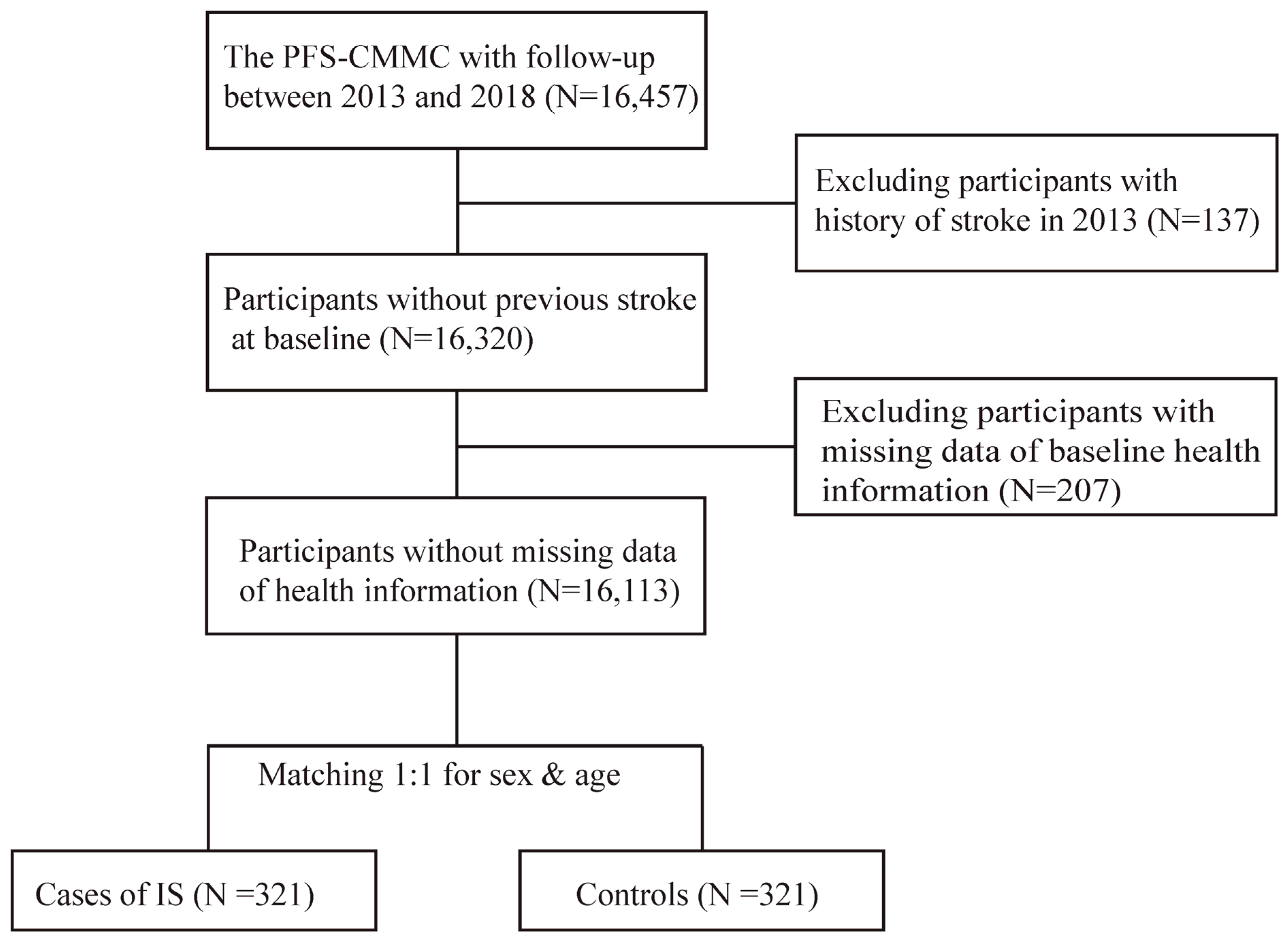 Nutrients 16 01544 g002