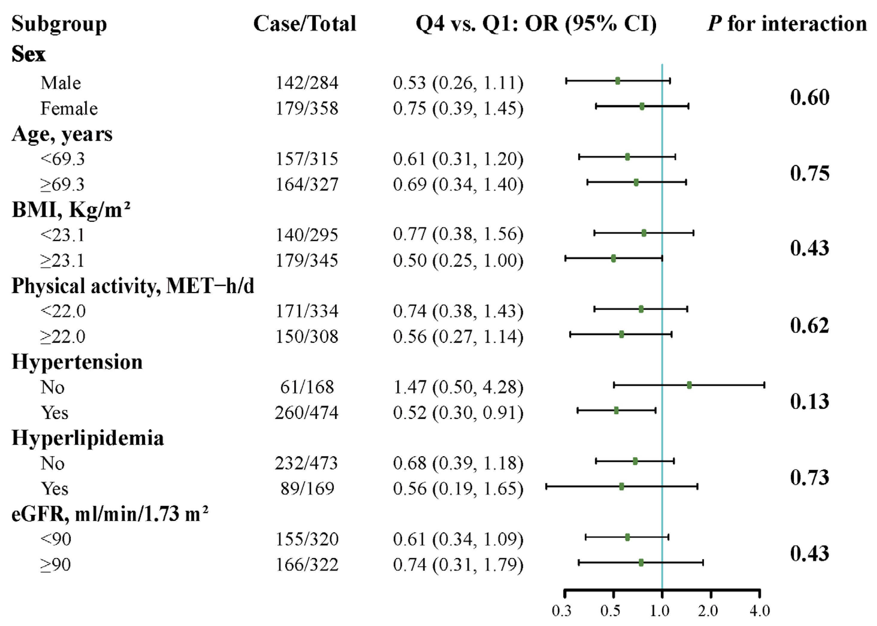 Nutrients 16 01544 g003