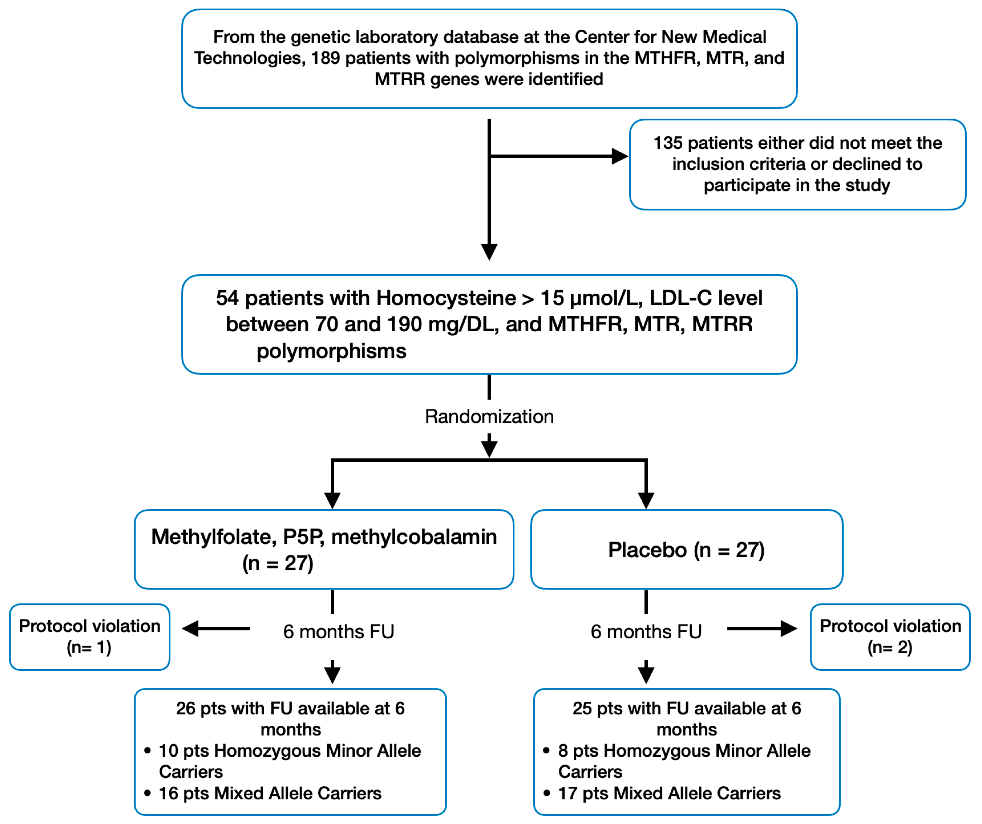 Nutrients 16 01550 g001