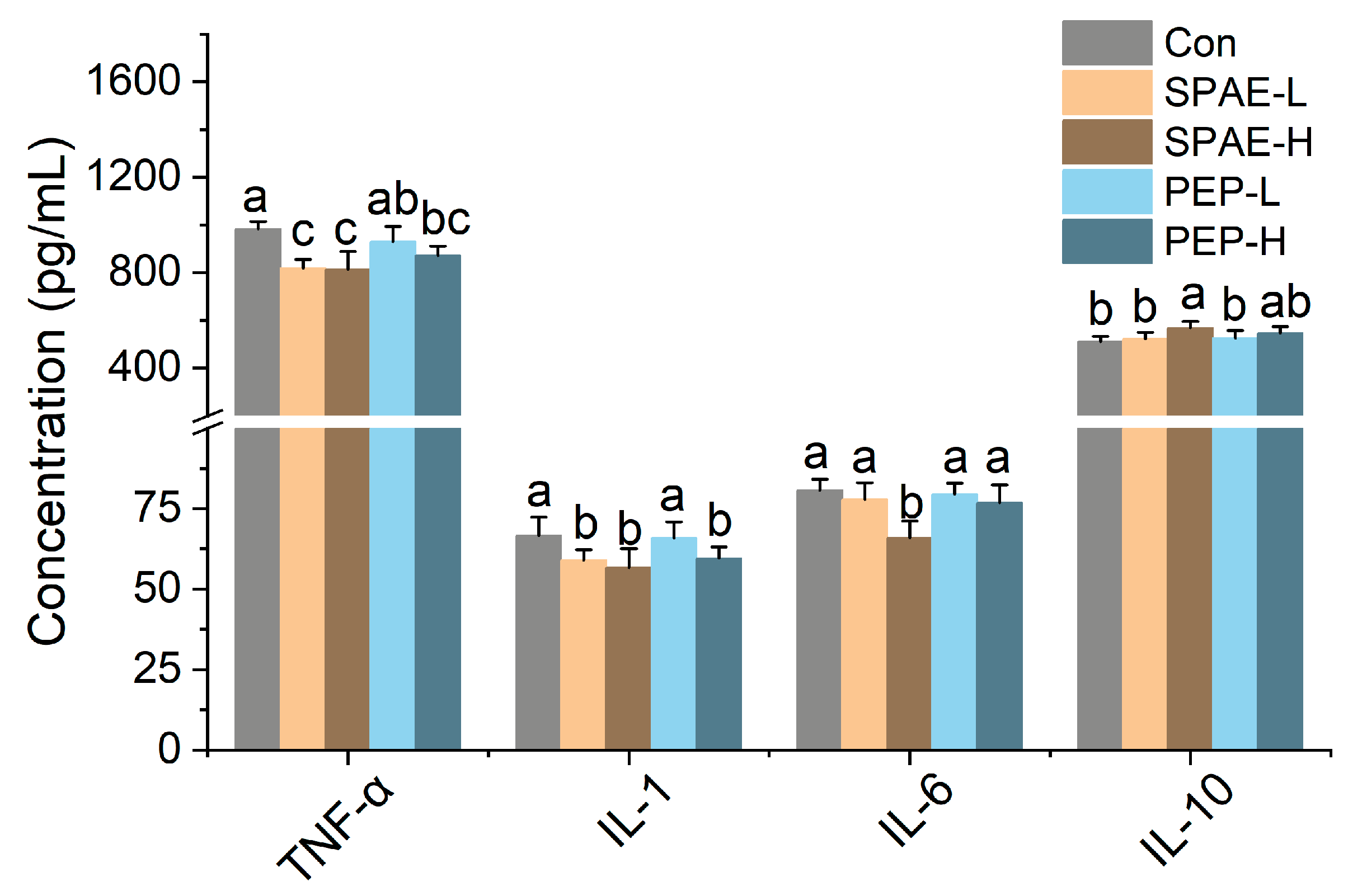 Nutrients 16 01555 g003