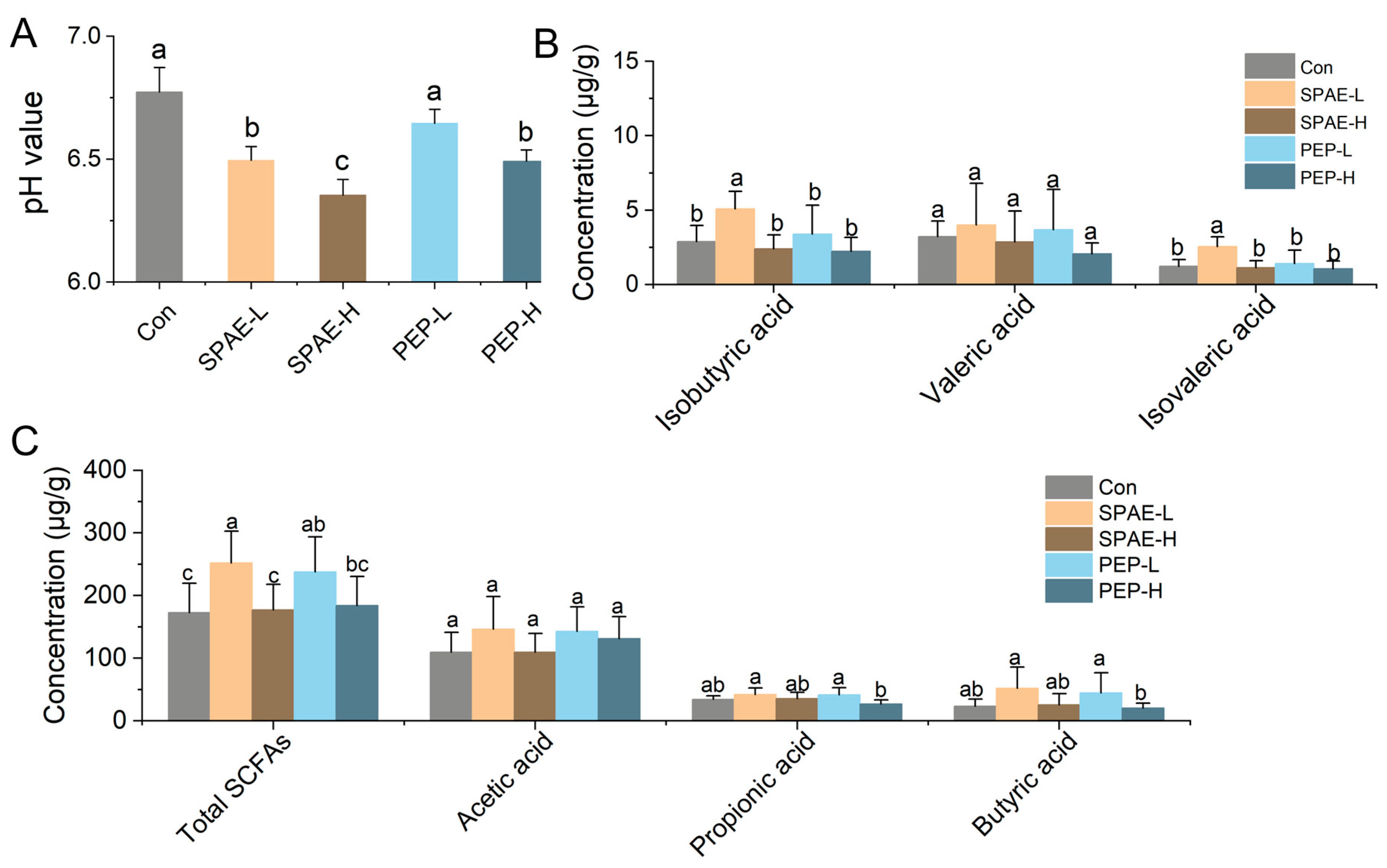 Nutrients 16 01555 g004