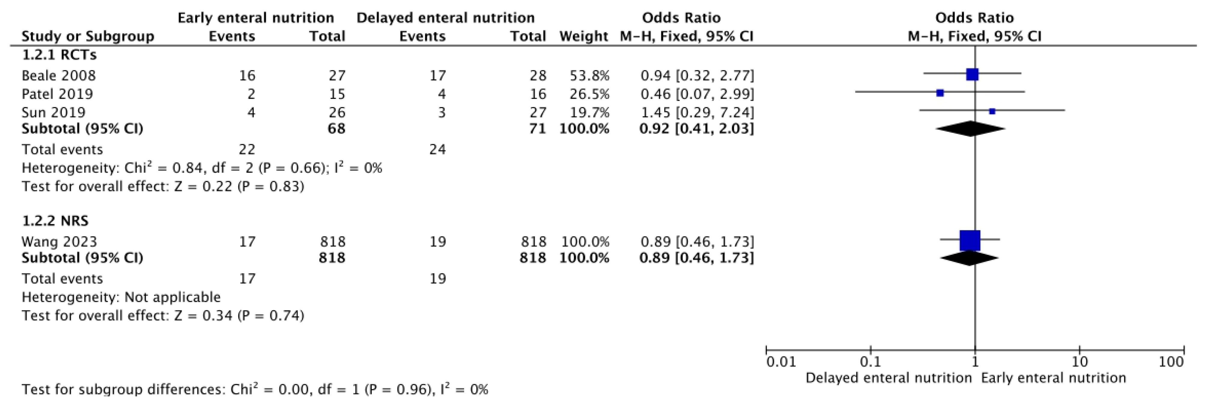 Nutrients 16 01560 g005