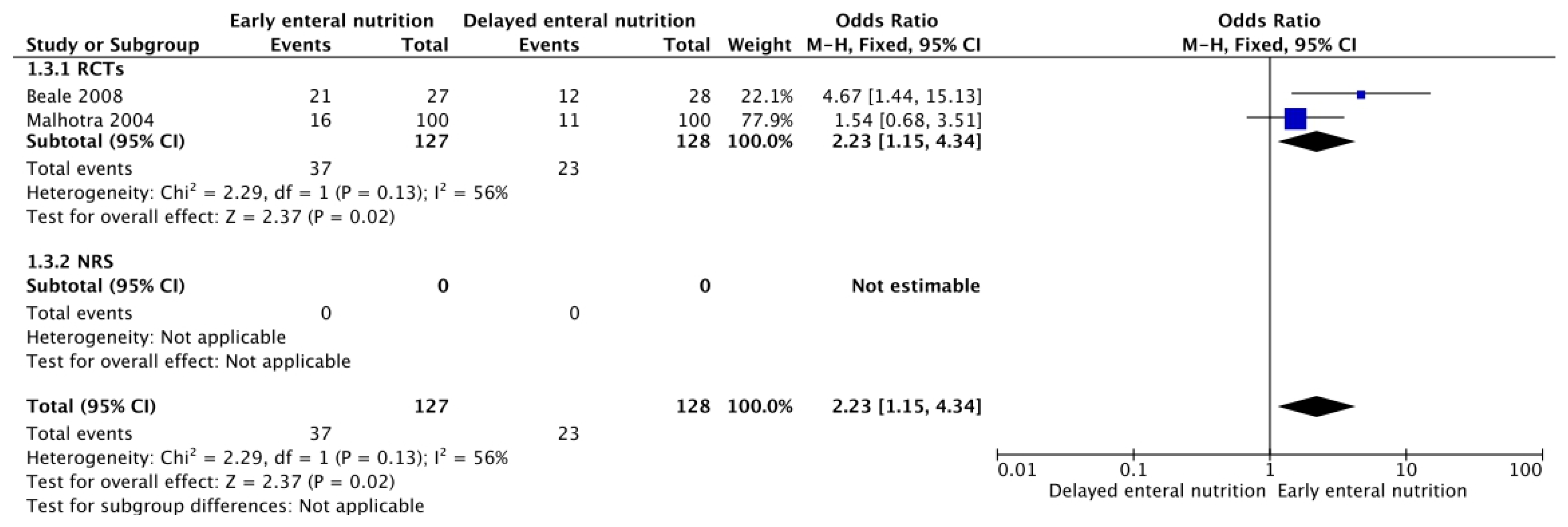 Nutrients 16 01560 g006